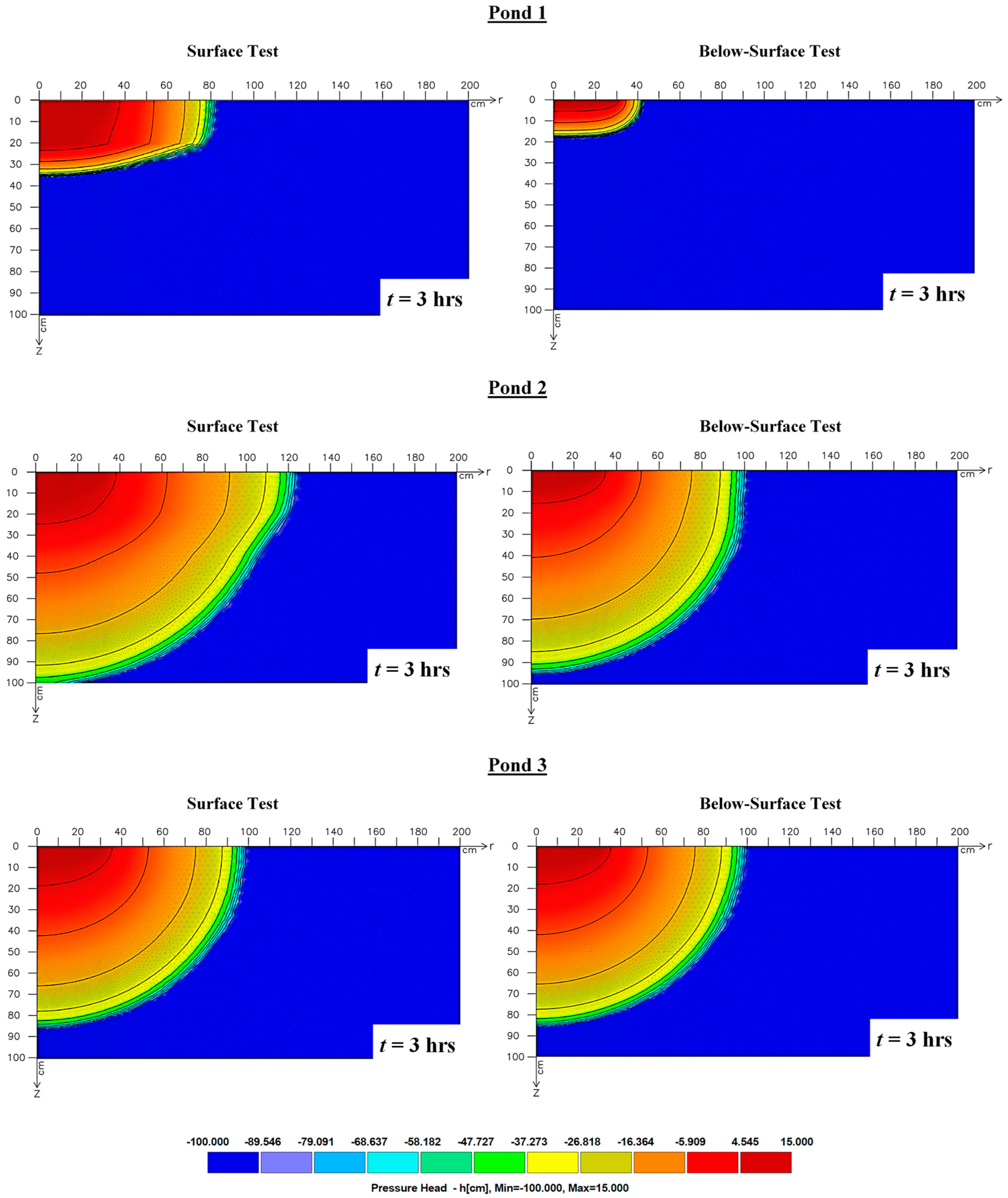 Hydrology 12 00087 g030