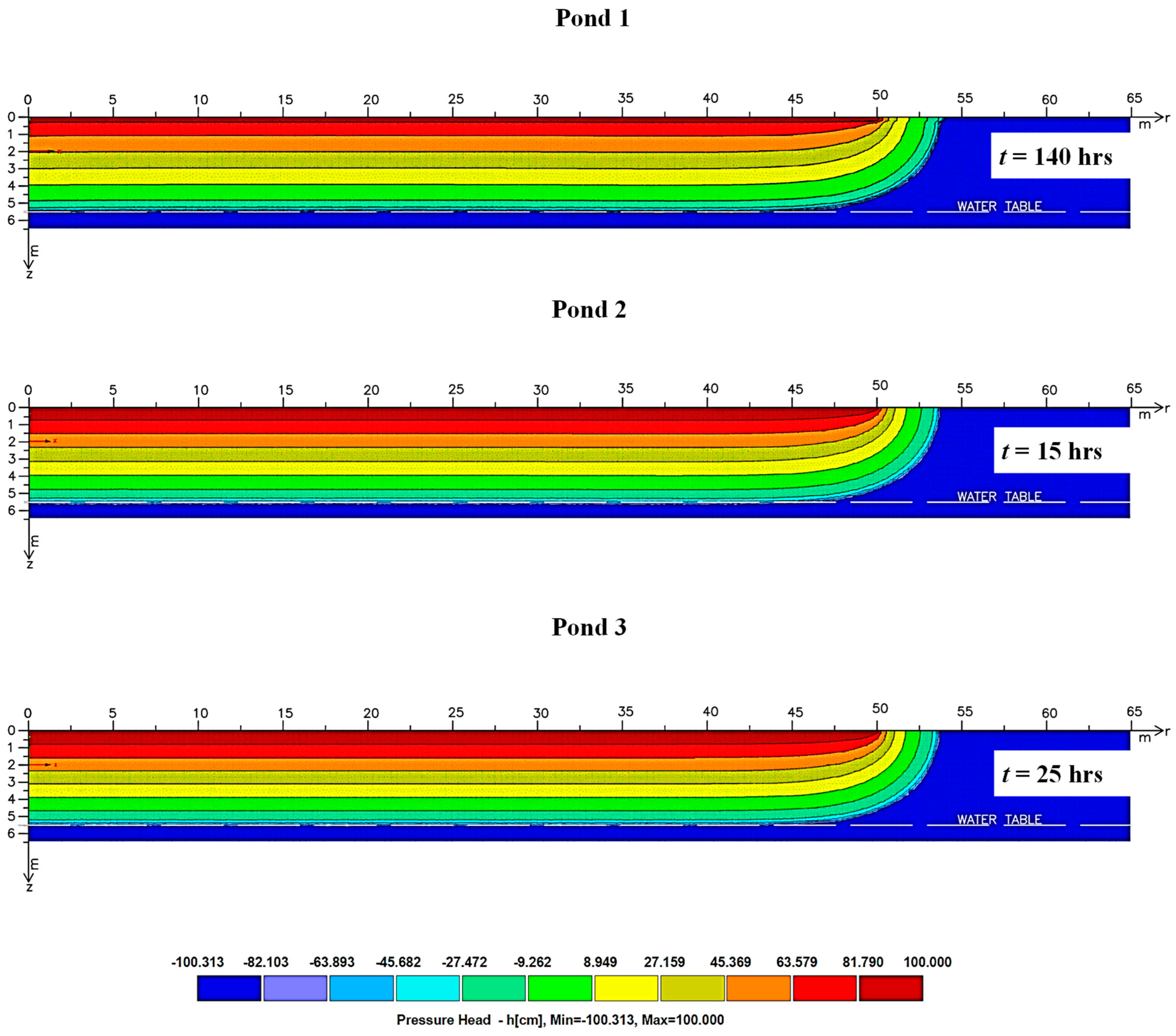 Hydrology 12 00087 g033