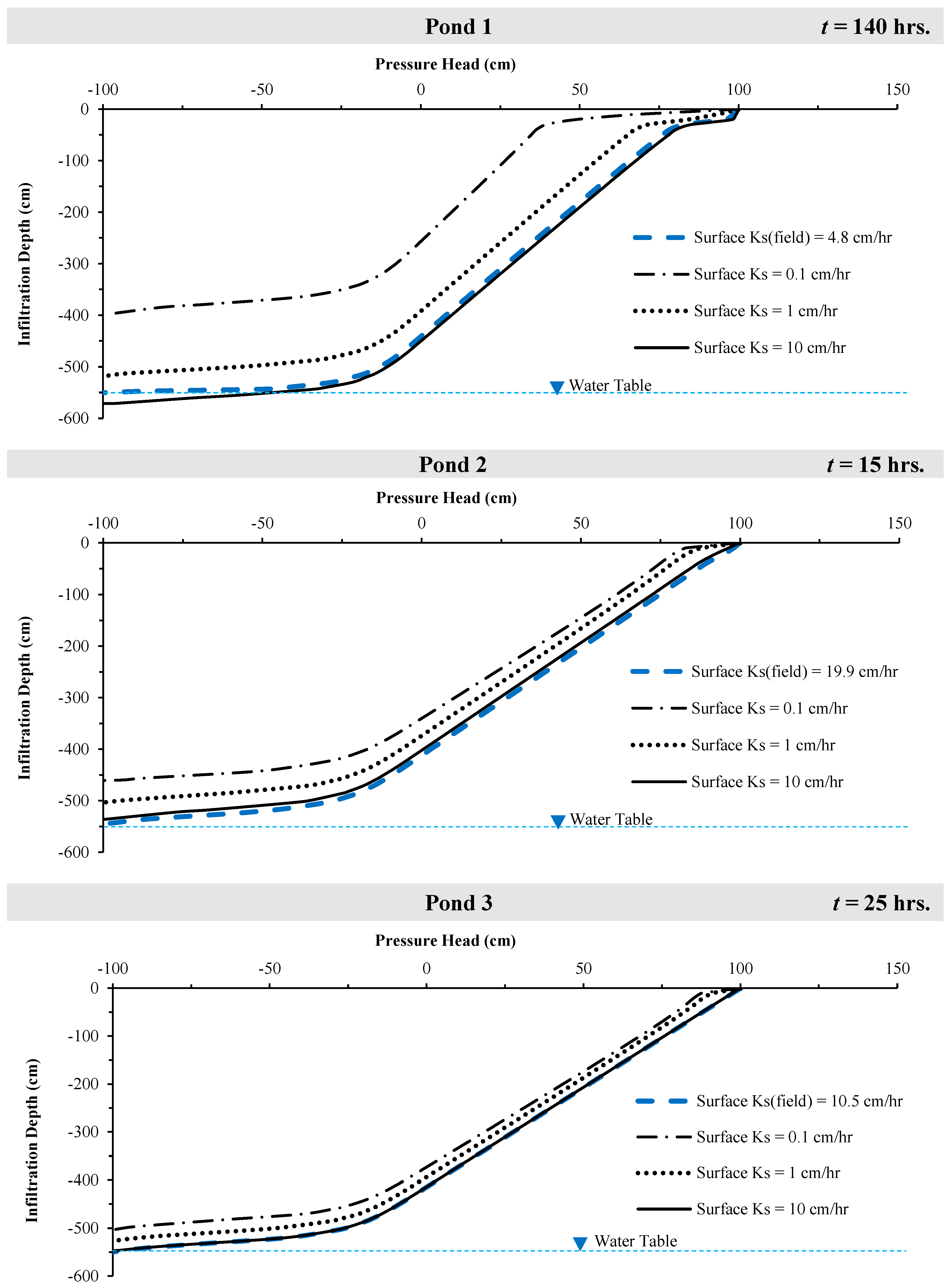 Hydrology 12 00087 g035