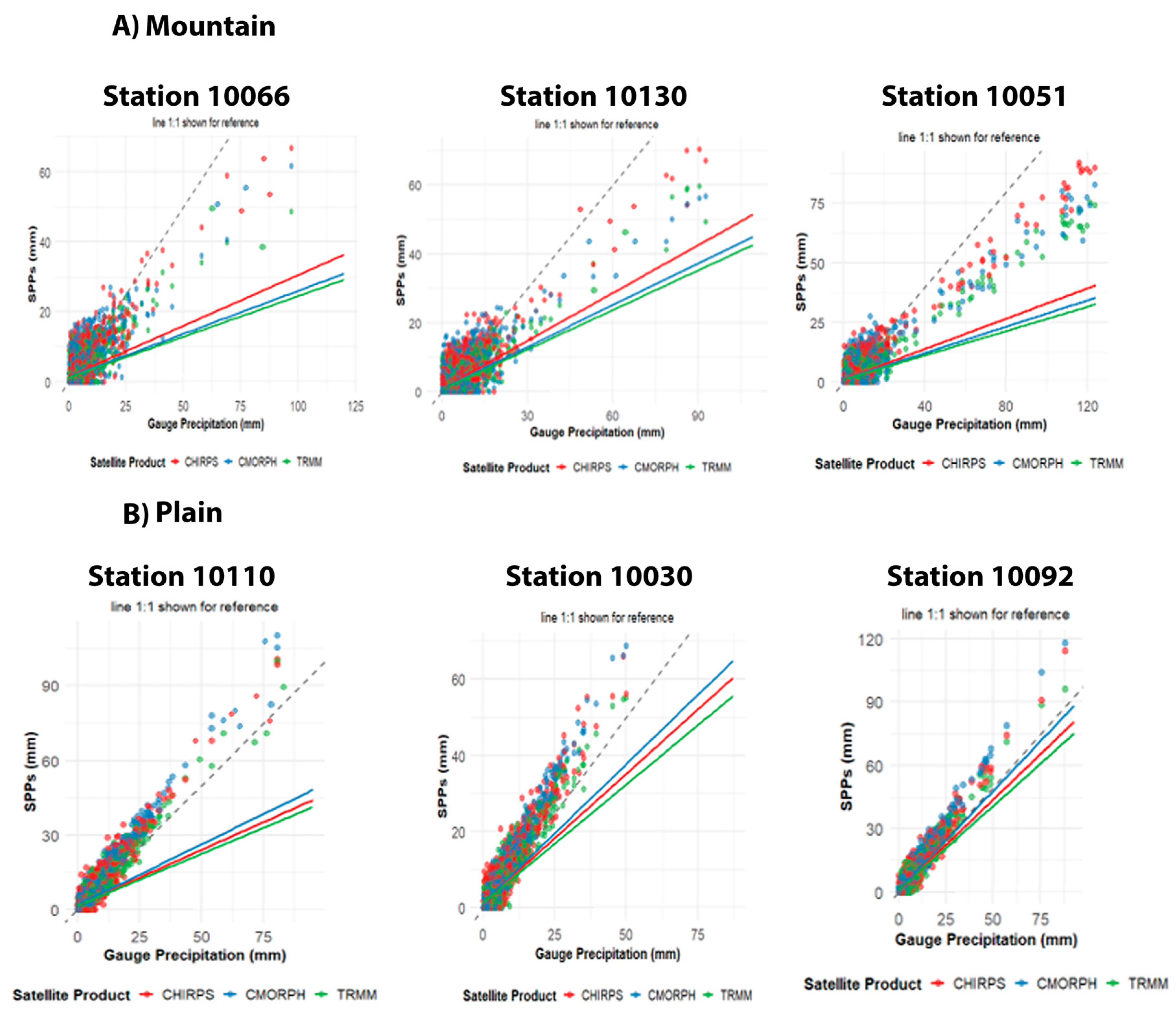 Hydrology 12 00089 g002