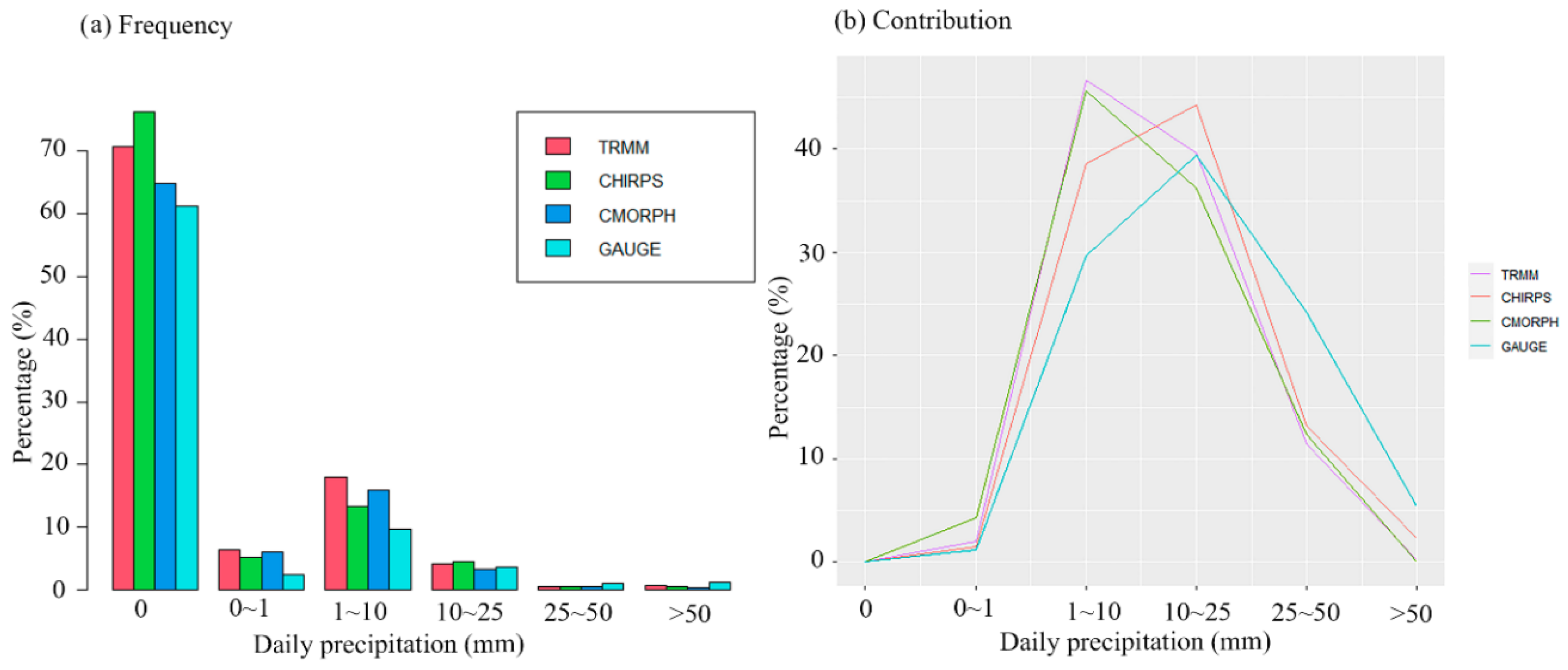 Hydrology 12 00089 g004