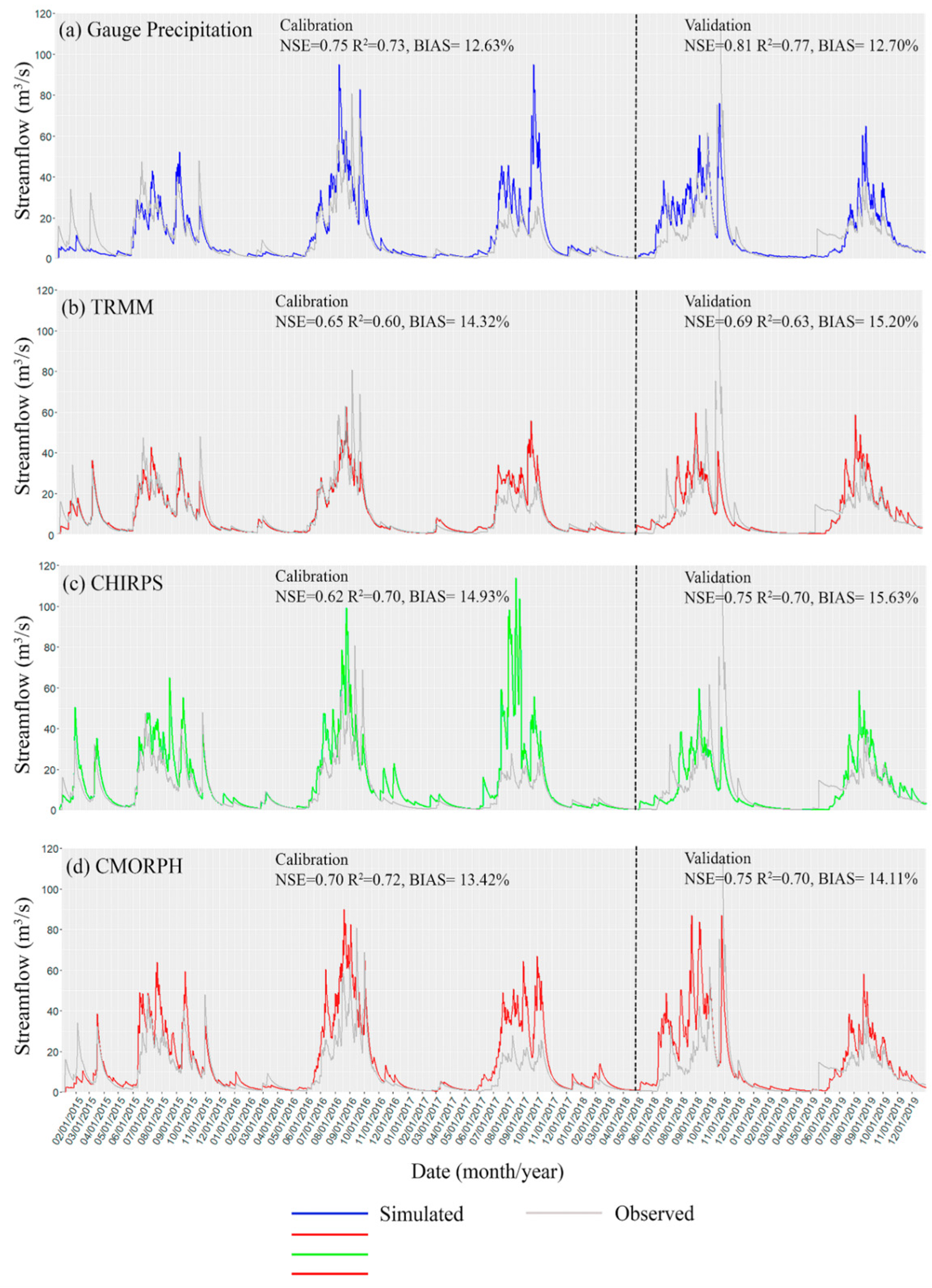 Hydrology 12 00089 g006