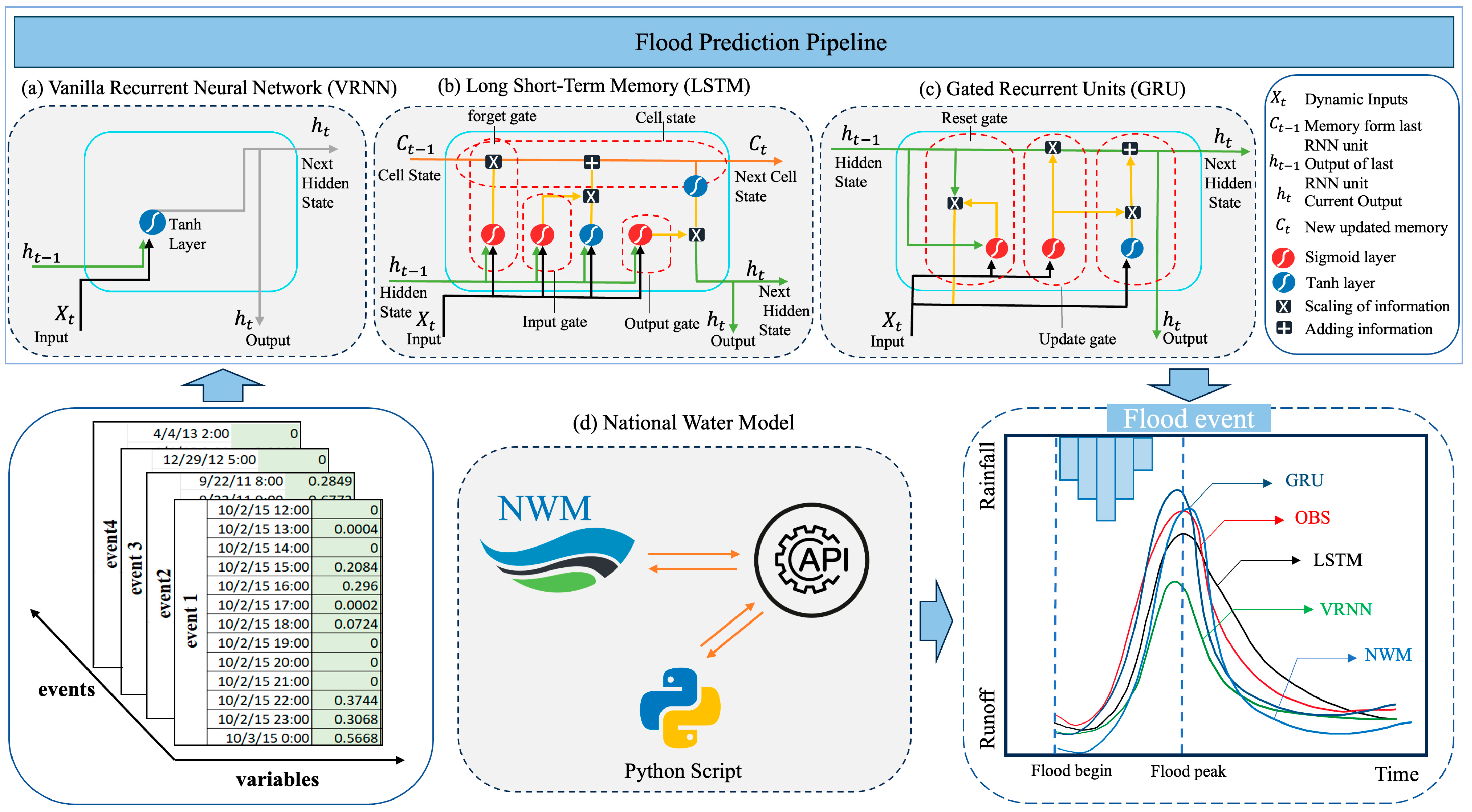 Hydrology 12 00090 g002
