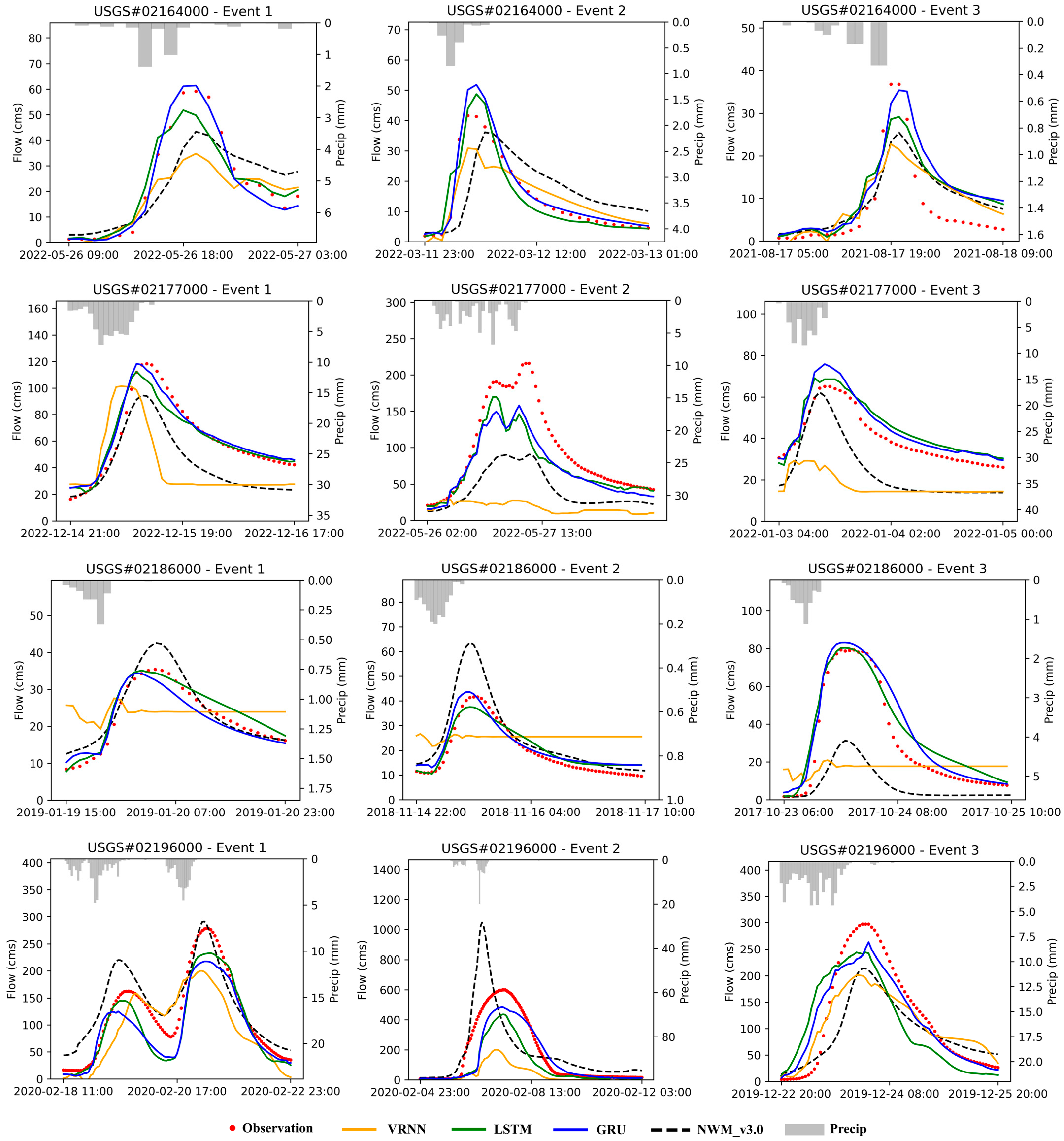 Hydrology 12 00090 g003