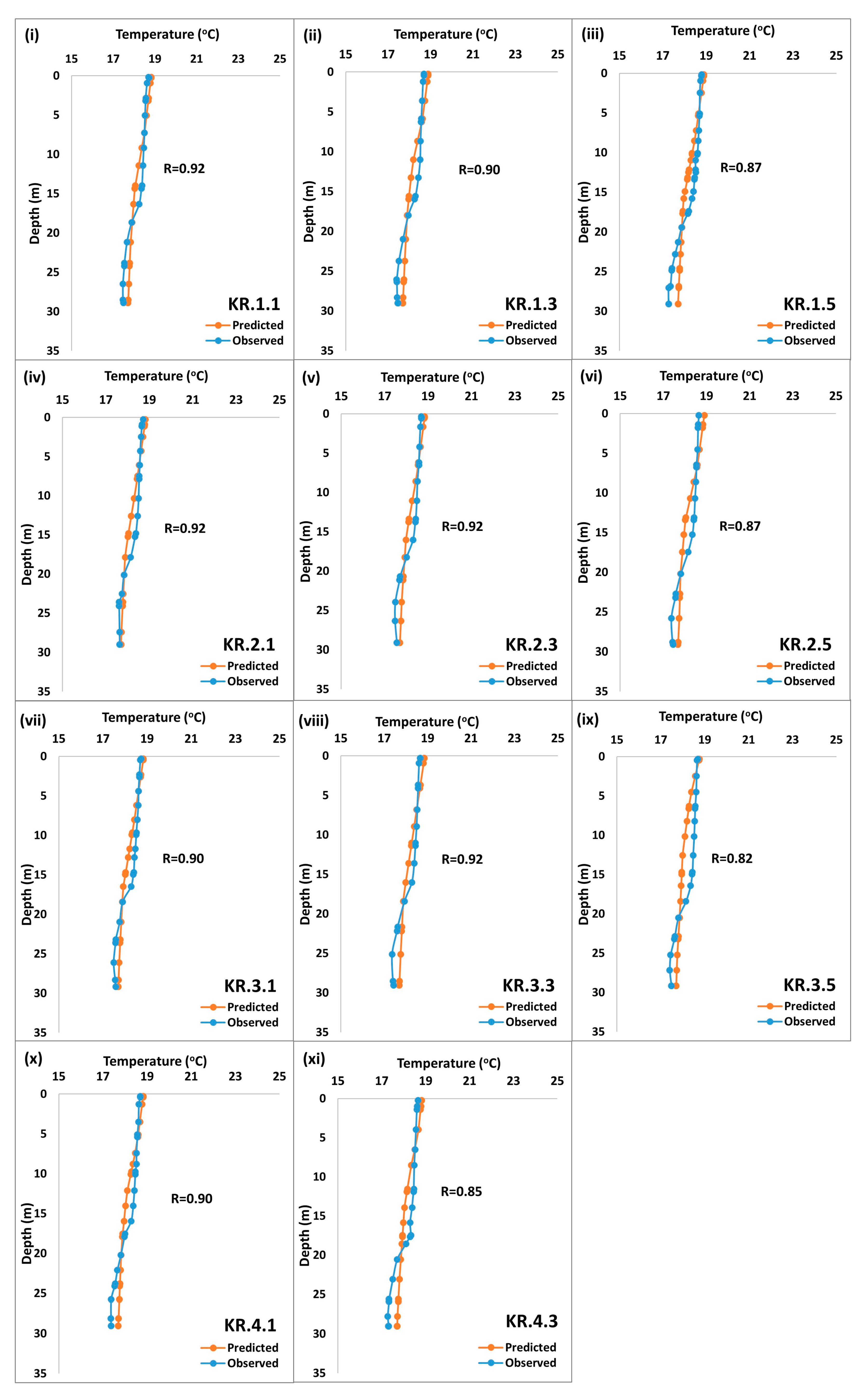Hydrology 12 00092 g004
