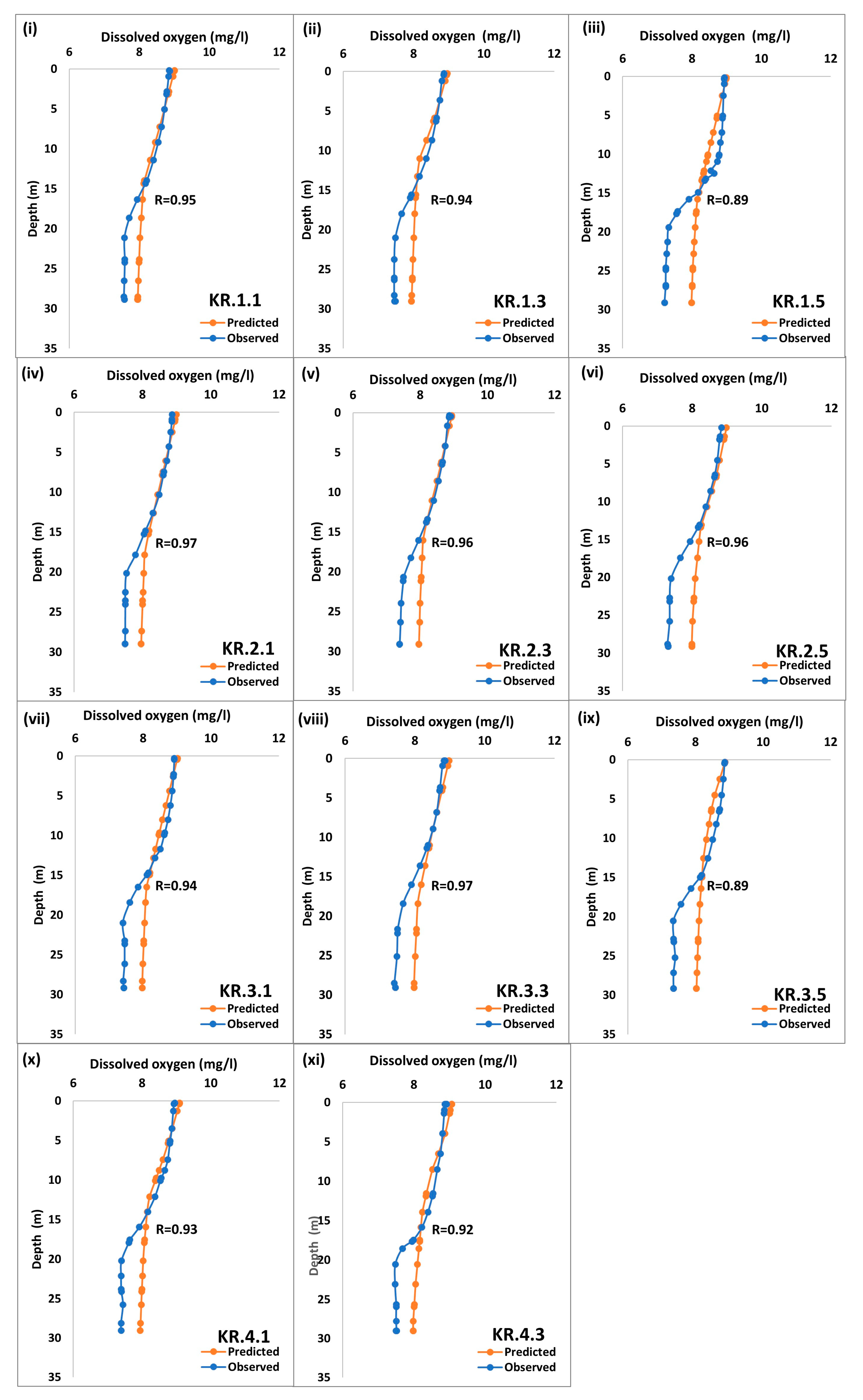 Hydrology 12 00092 g005