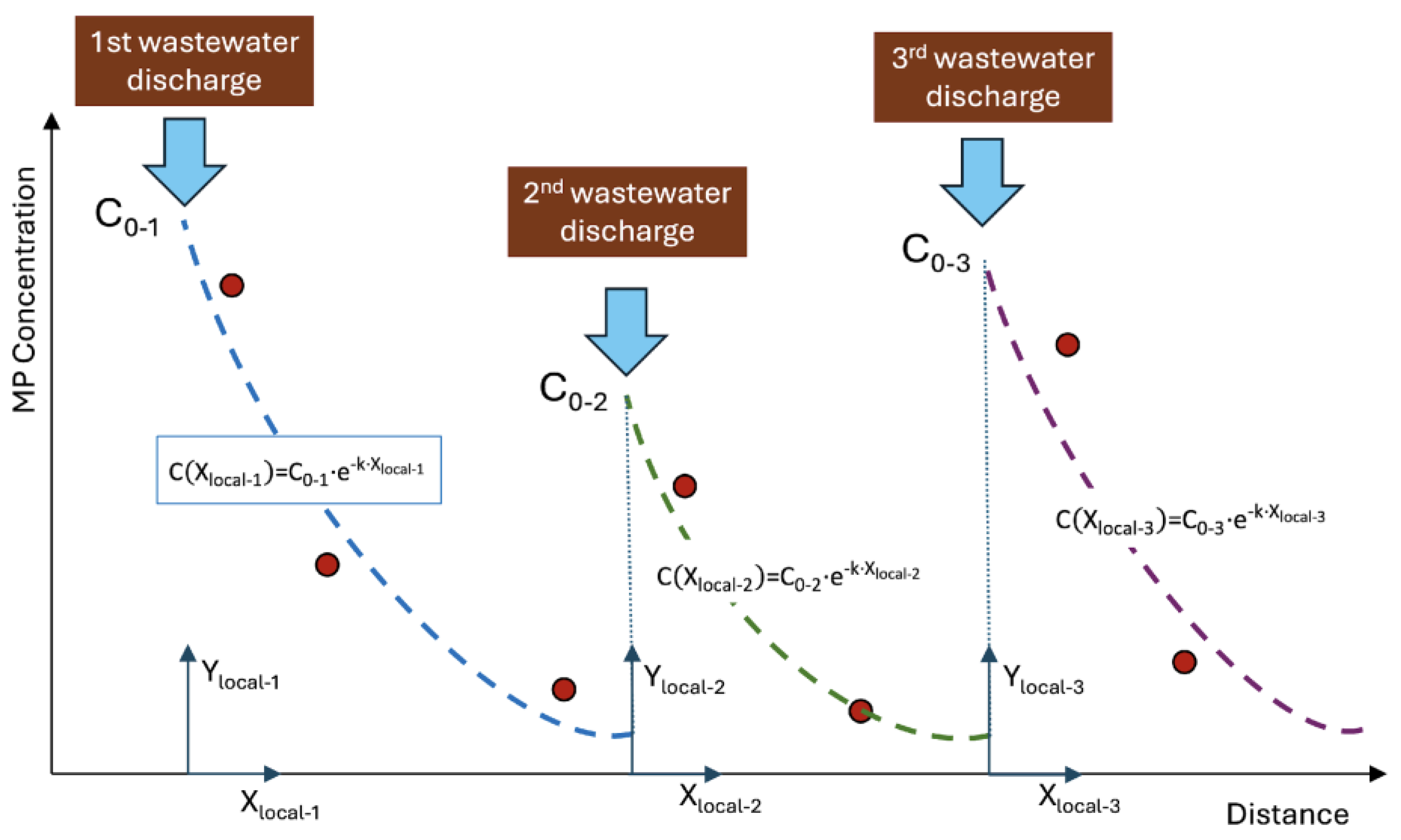 Hydrology 12 00093 g004