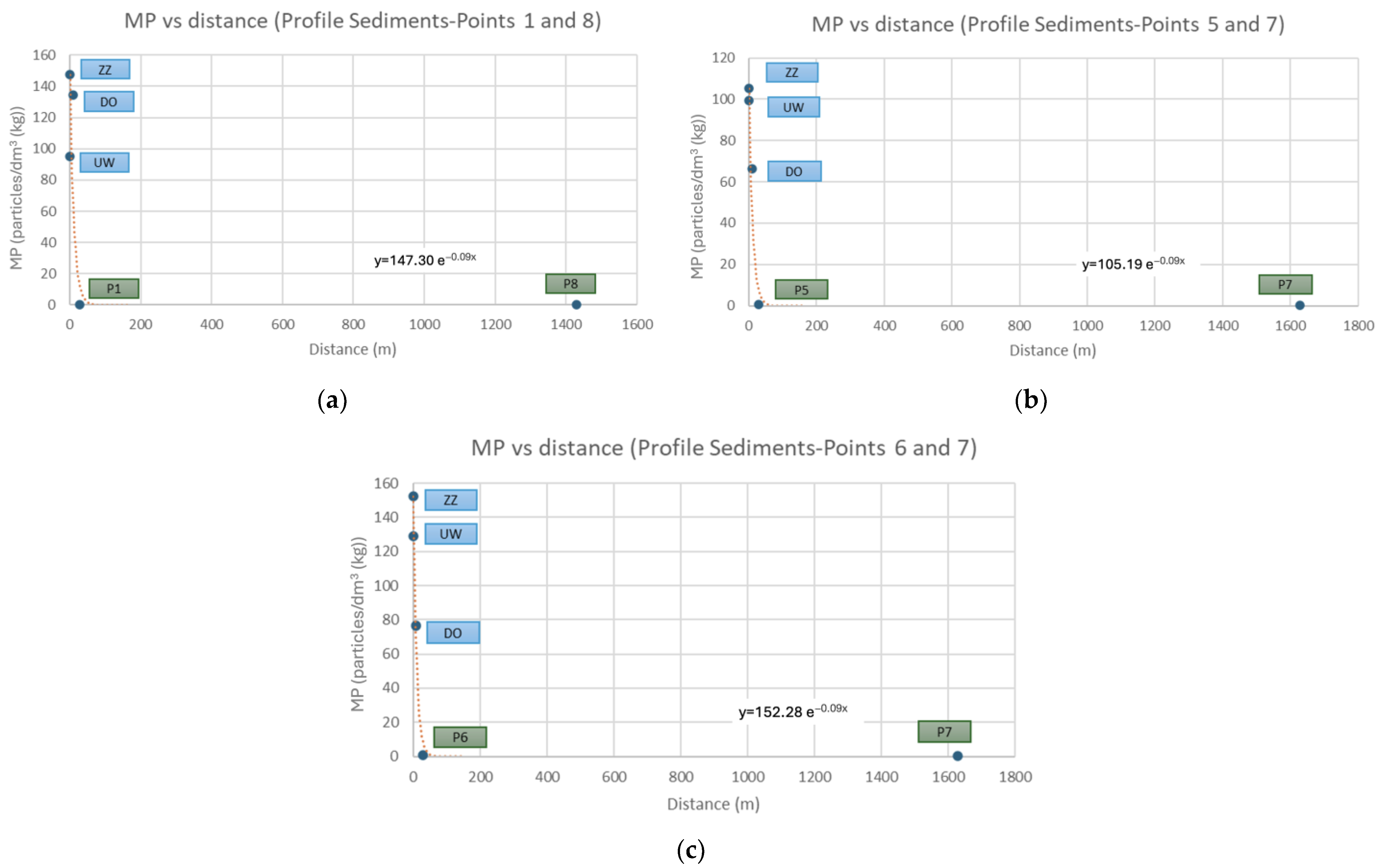 Hydrology 12 00093 g009