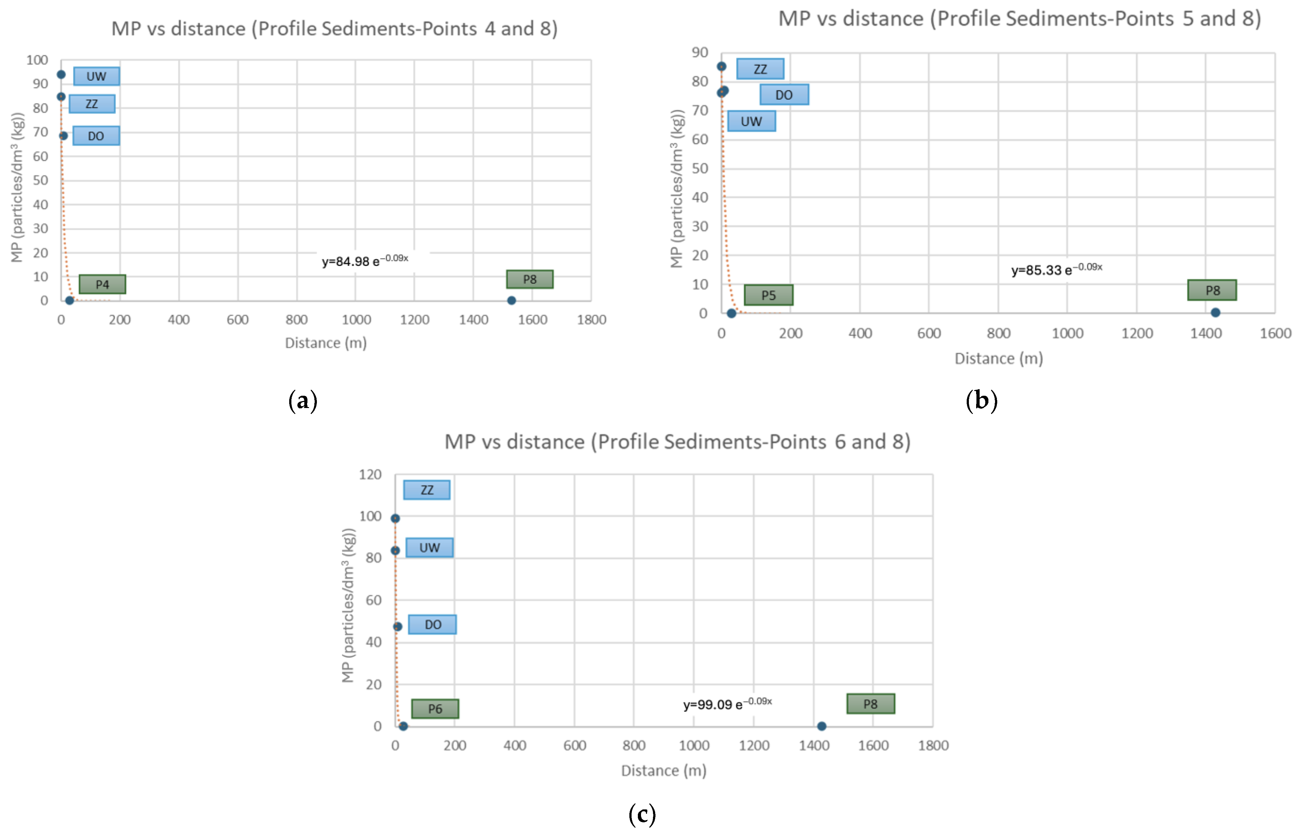 Hydrology 12 00093 g012