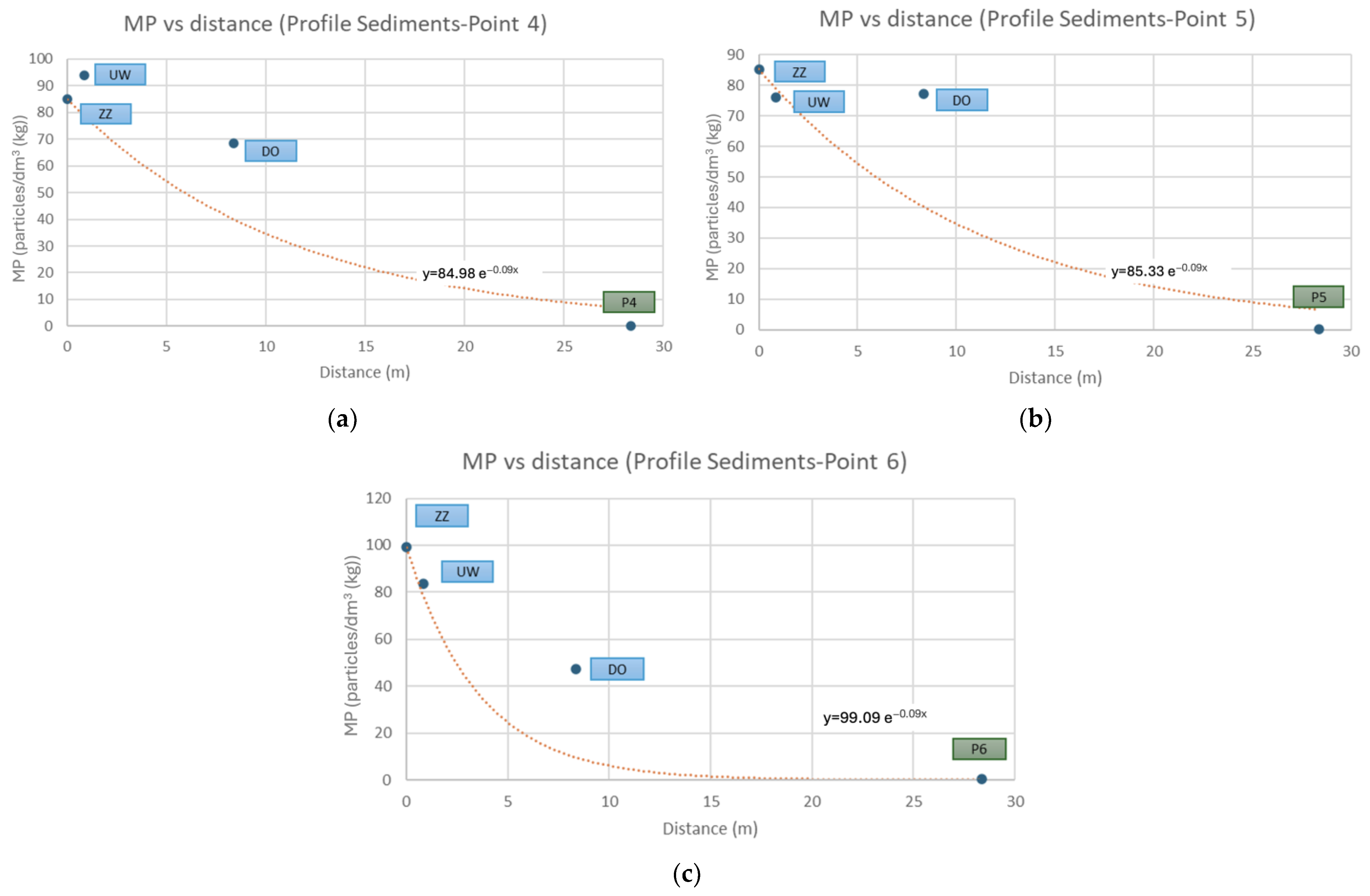 Hydrology 12 00093 g013