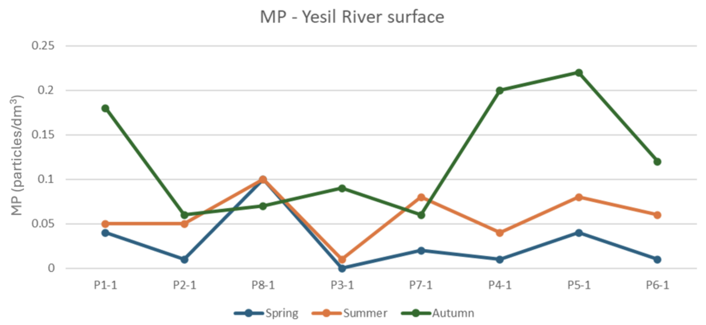 Hydrology 12 00093 g014