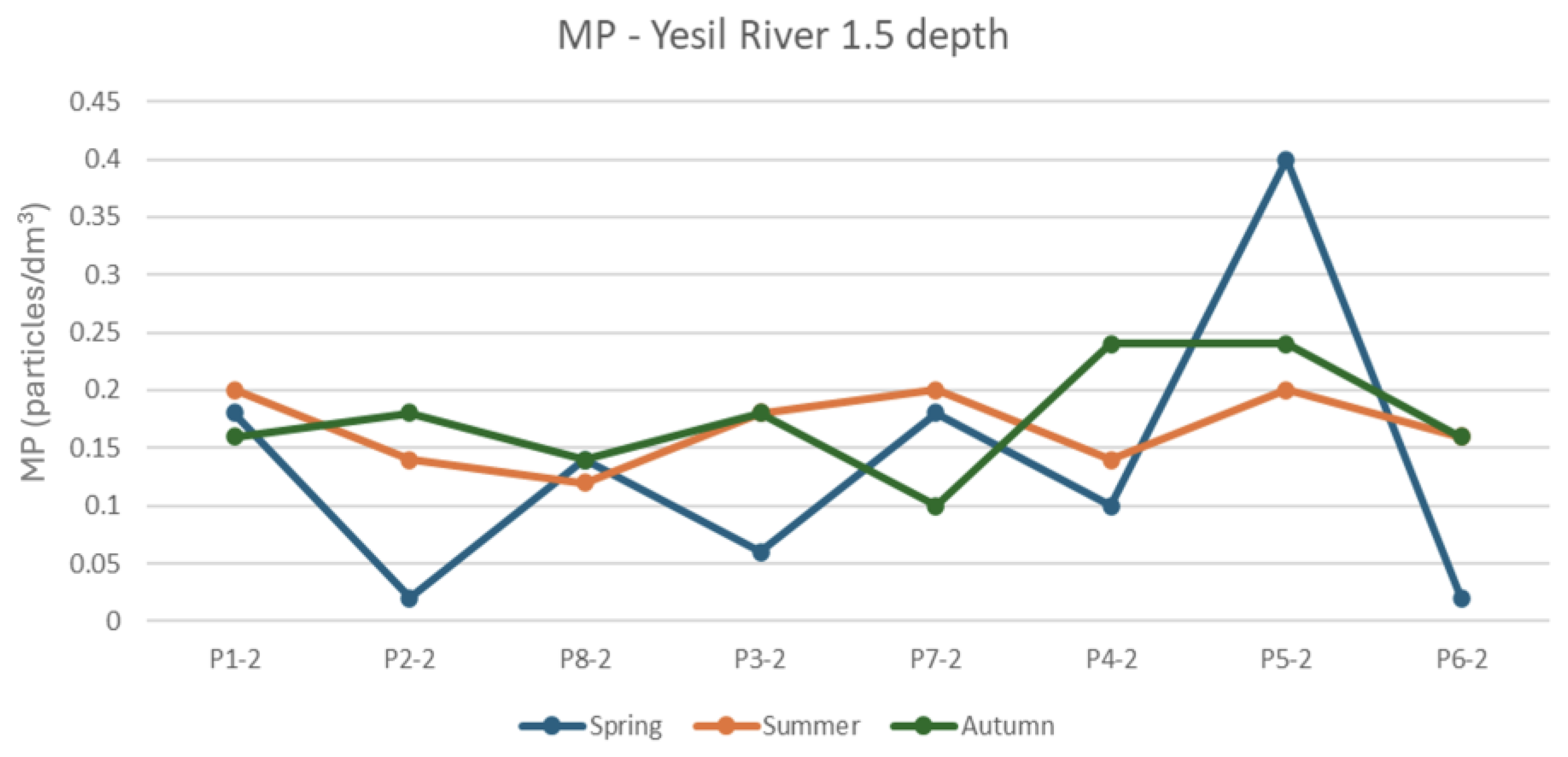 Hydrology 12 00093 g015