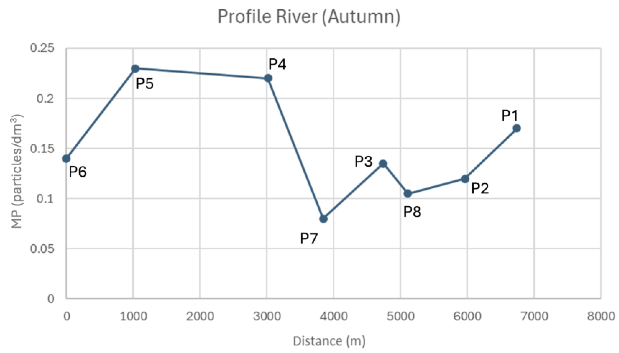 Hydrology 12 00093 g016
