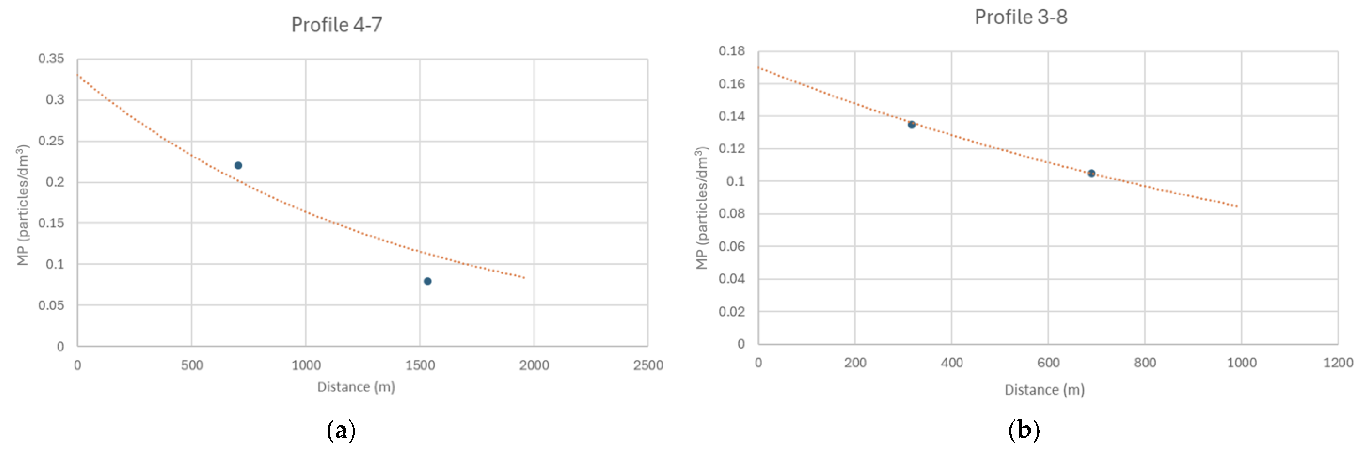 Hydrology 12 00093 g017