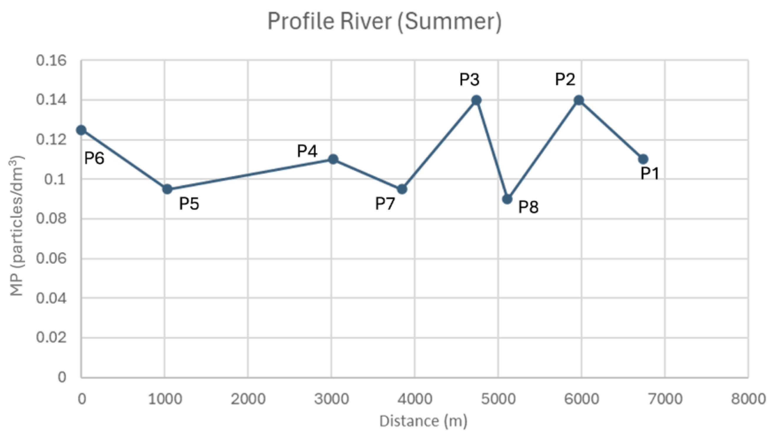 Hydrology 12 00093 g018
