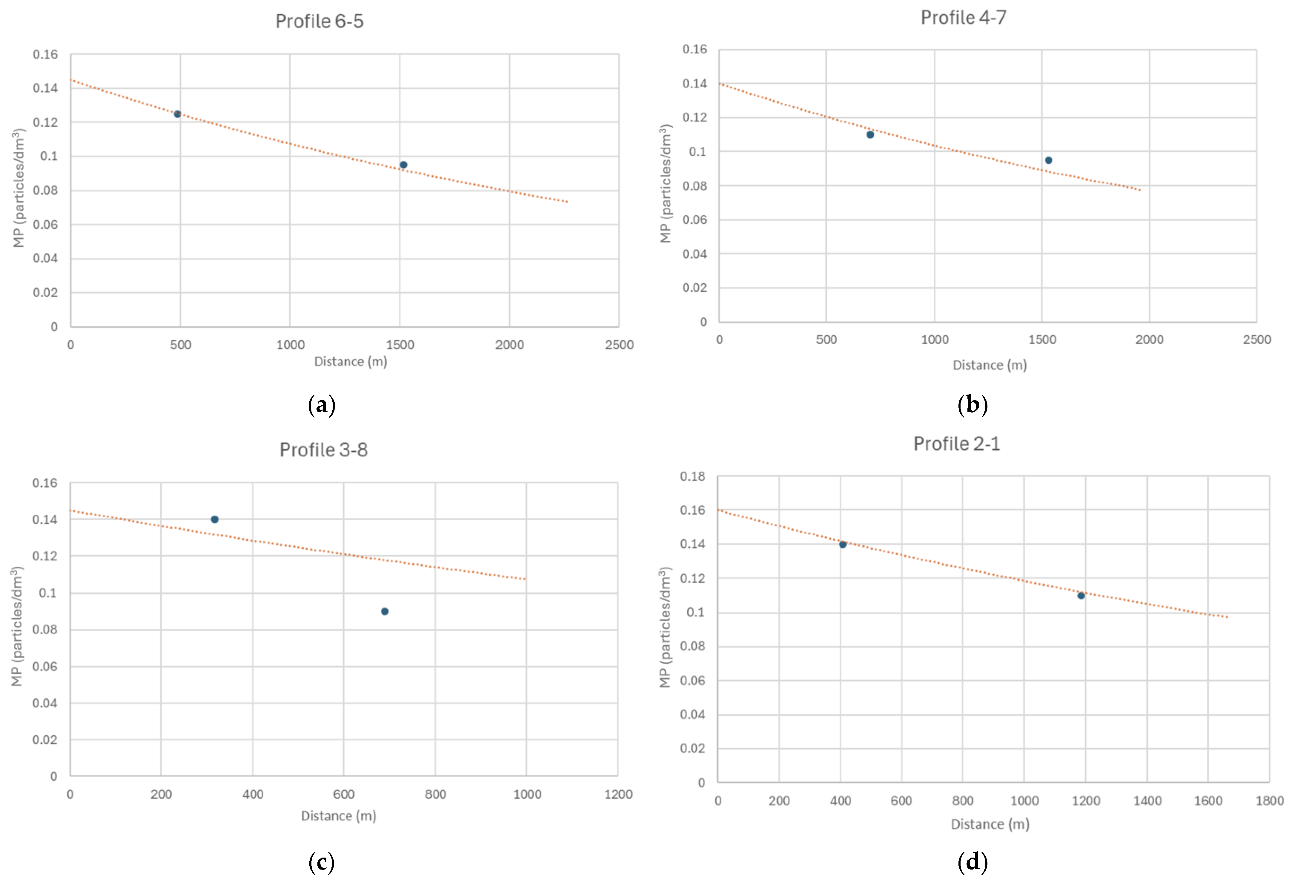 Hydrology 12 00093 g019