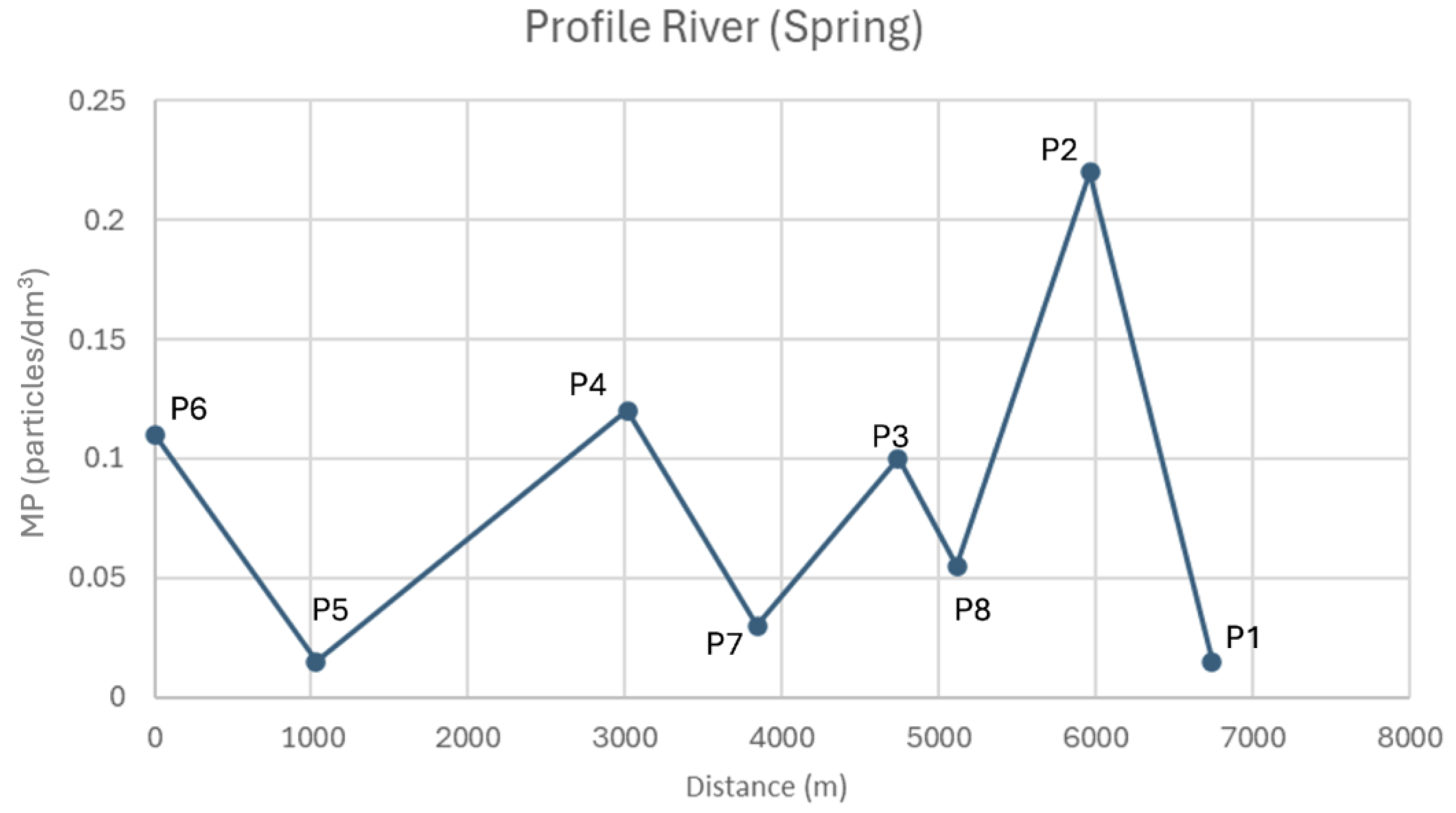 Hydrology 12 00093 g020