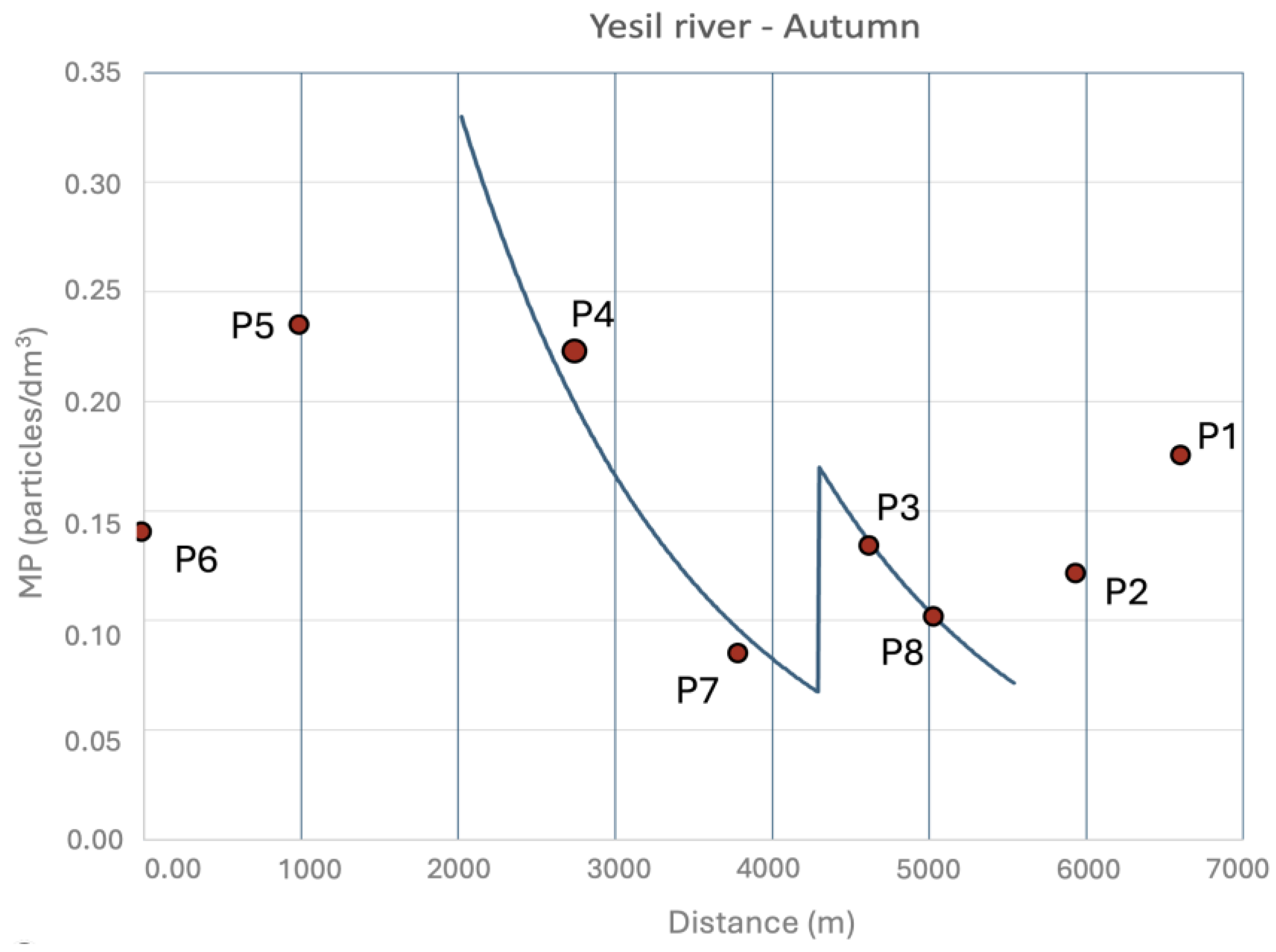 Hydrology 12 00093 g022
