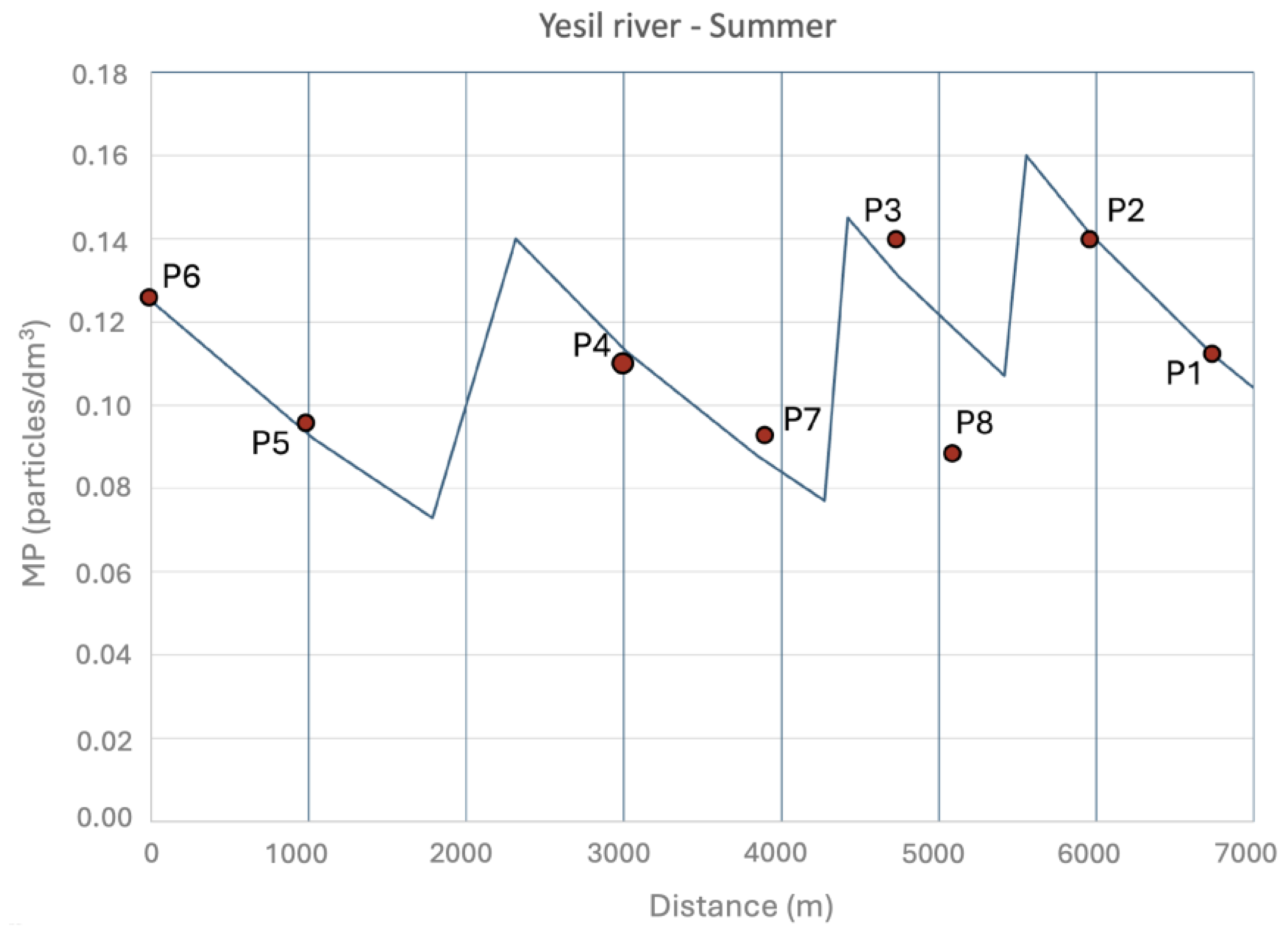 Hydrology 12 00093 g023