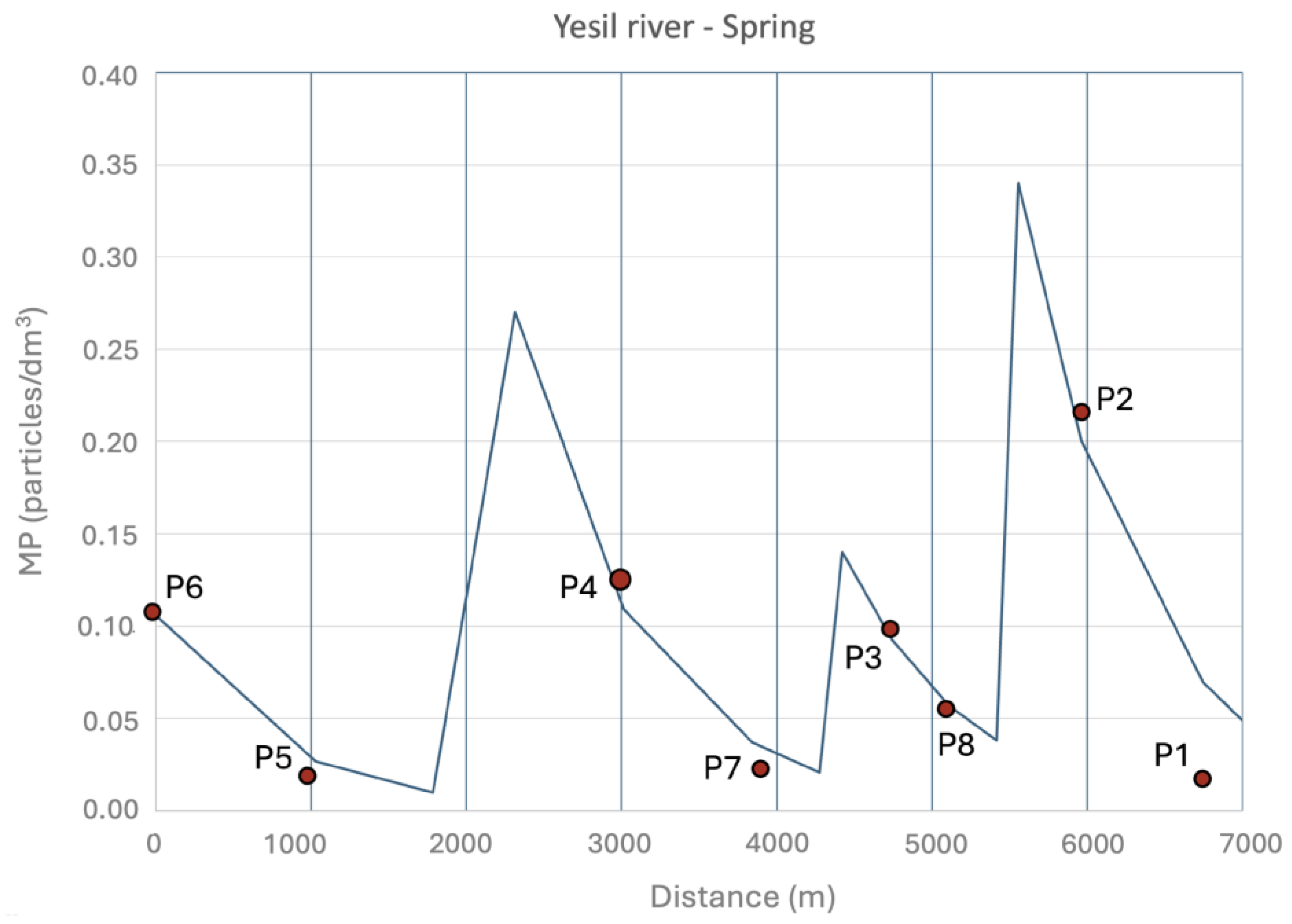Hydrology 12 00093 g024