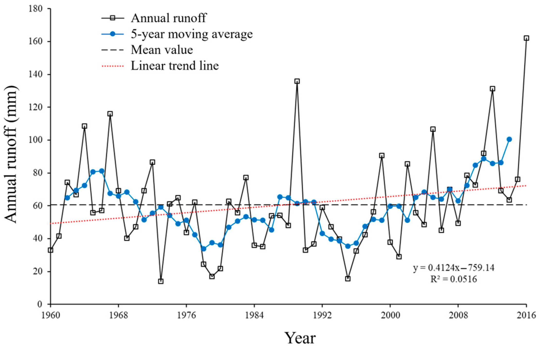 Hydrology 12 00094 g002