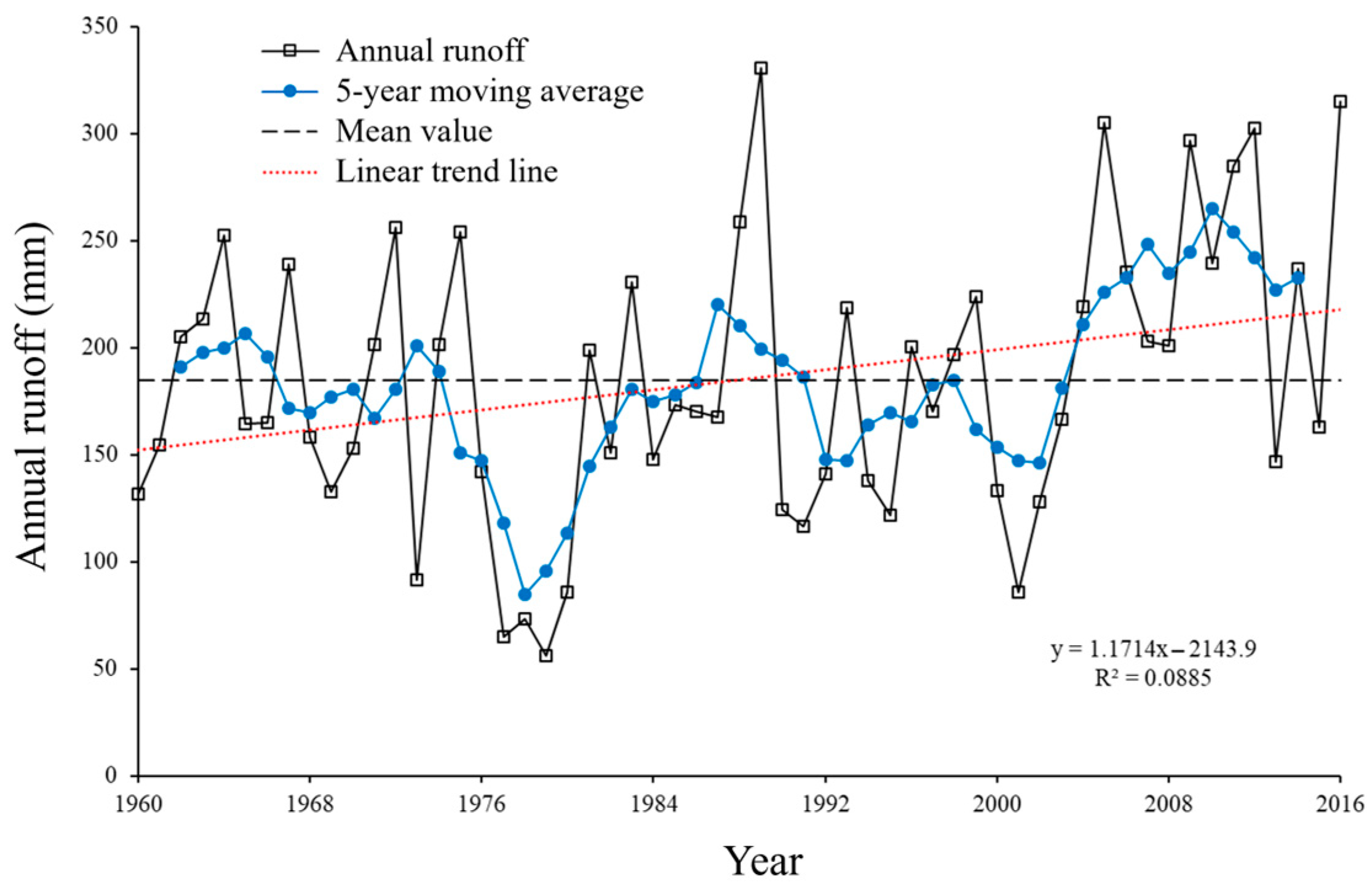 Hydrology 12 00094 g003