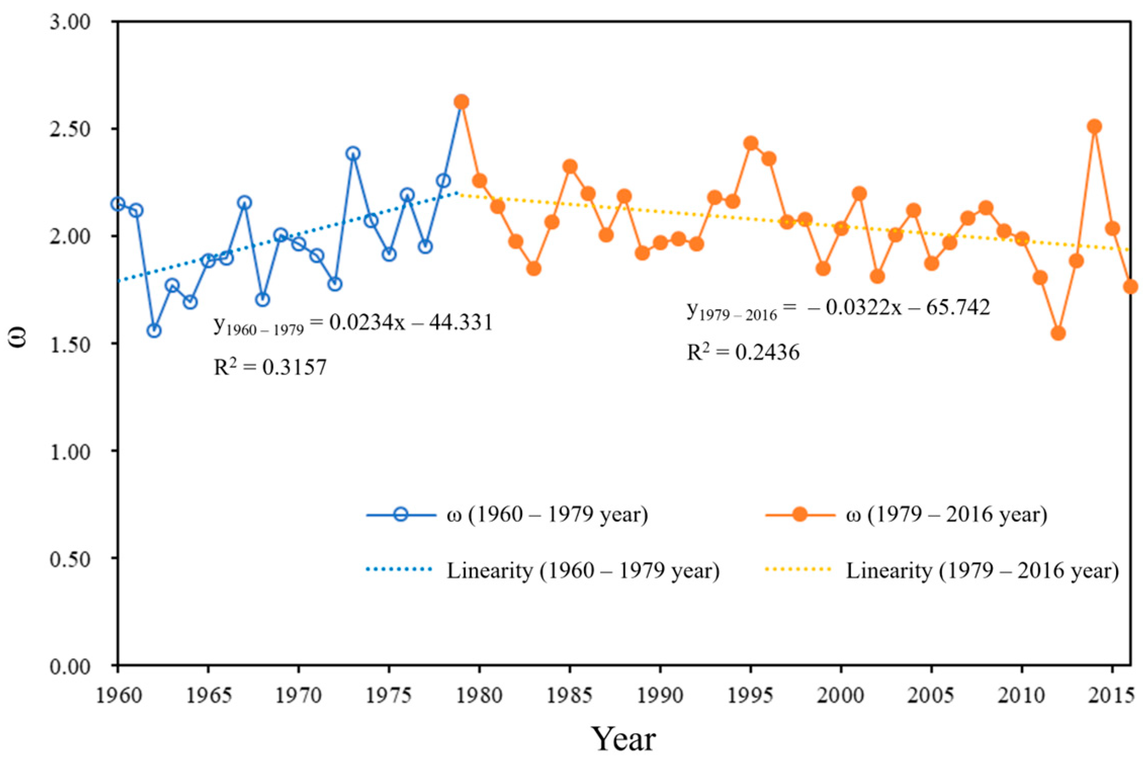 Hydrology 12 00094 g006