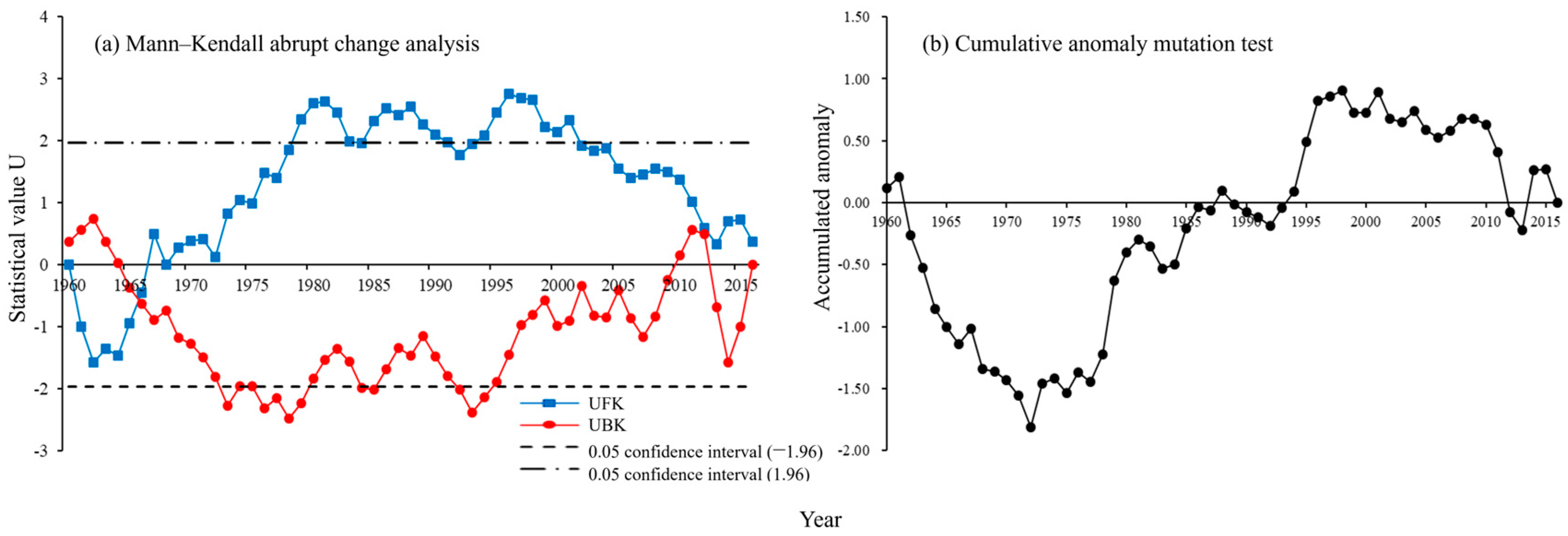 Hydrology 12 00094 g007