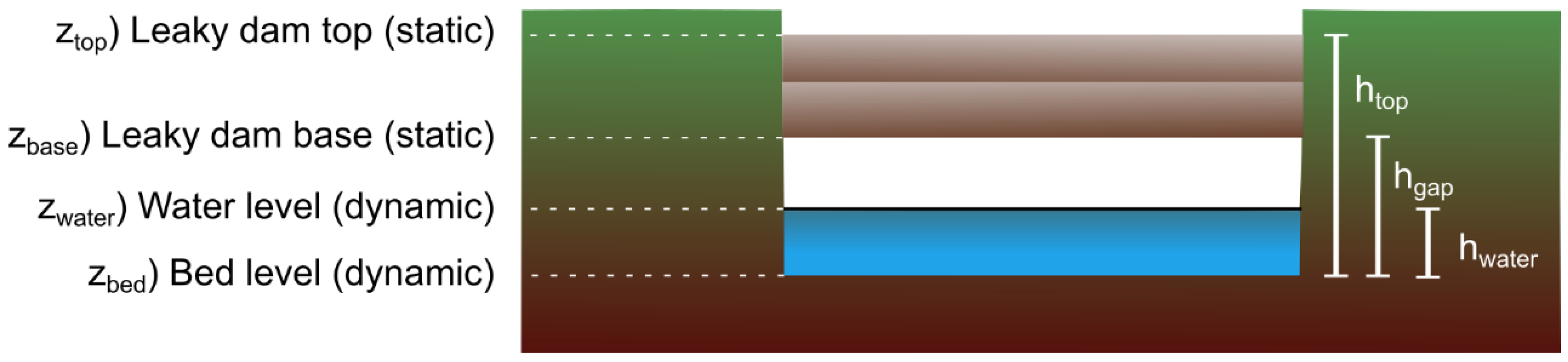 Hydrology 12 00095 g002