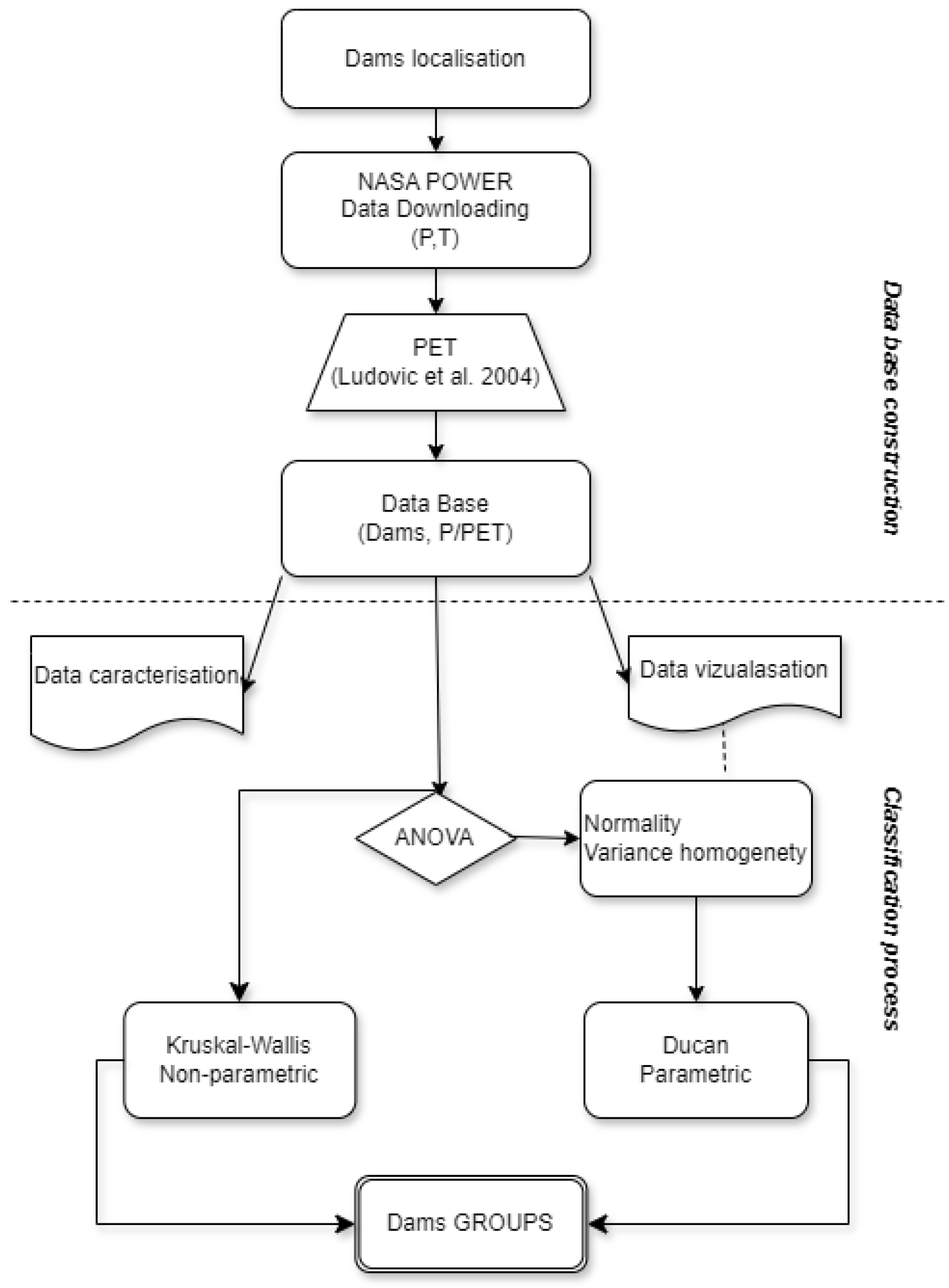 Hydrology 12 00096 g001