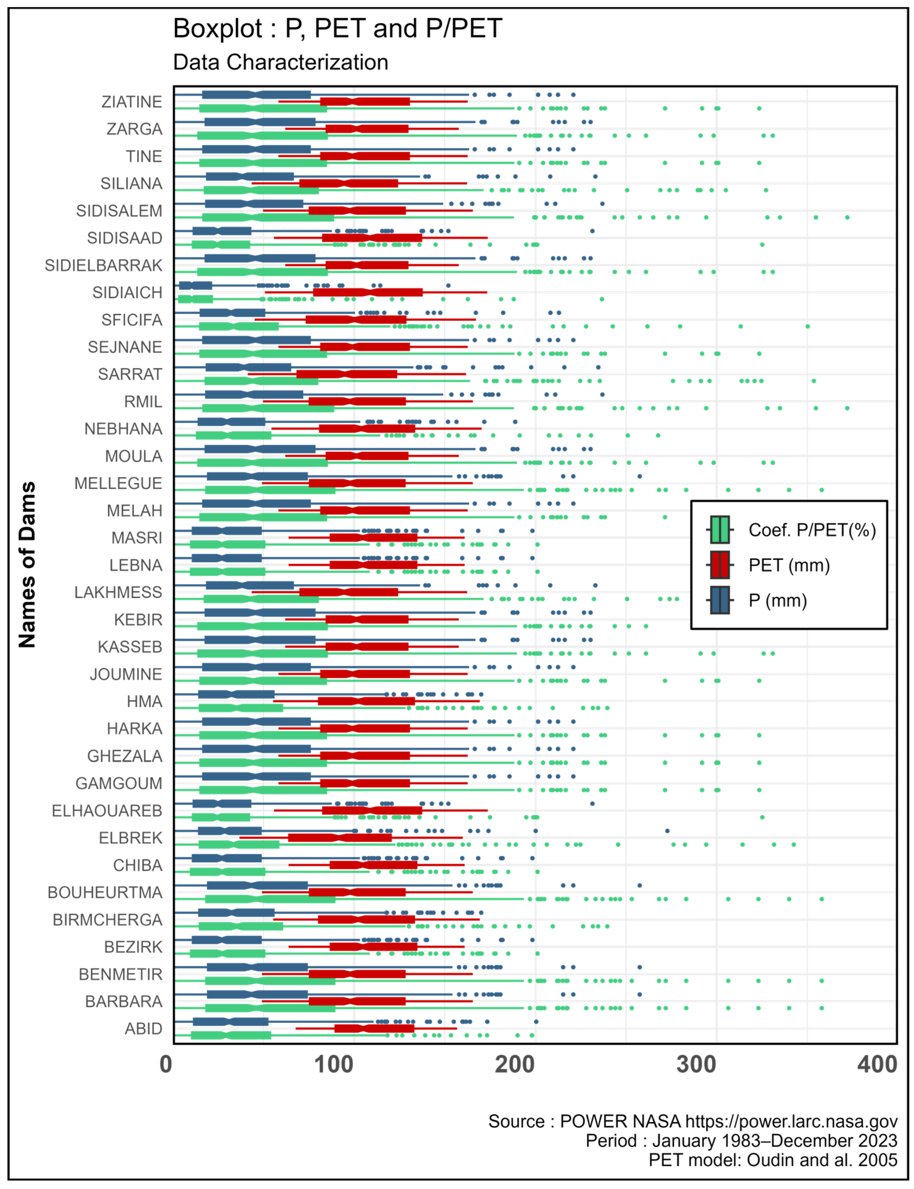 Hydrology 12 00096 g003