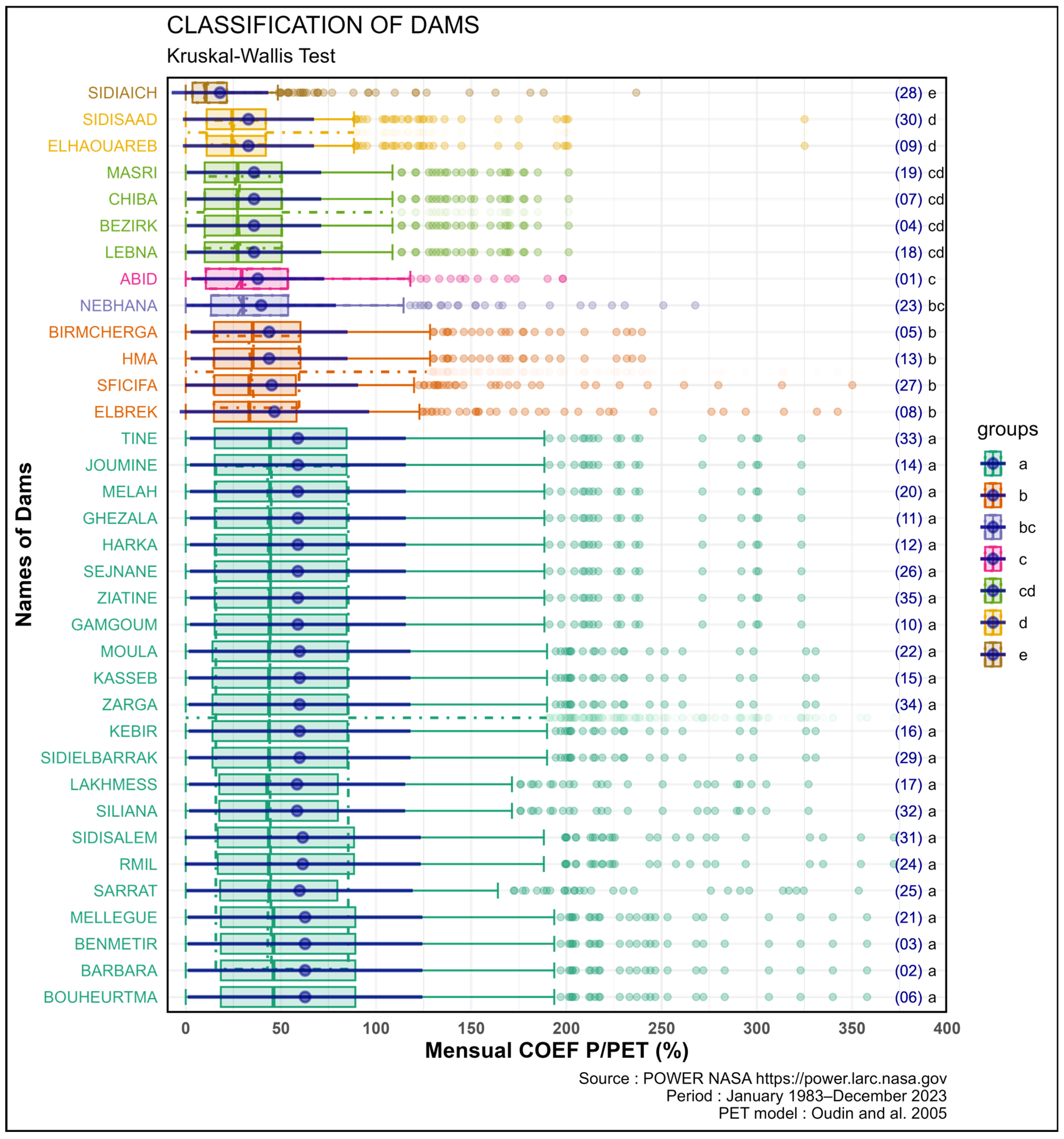 Hydrology 12 00096 g006
