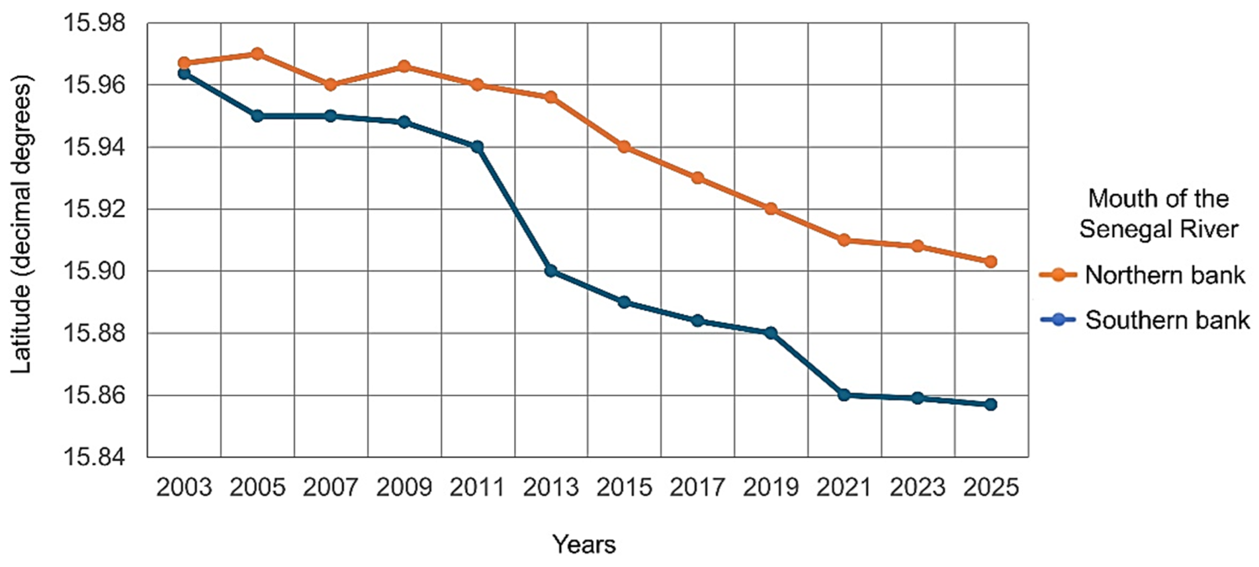 Hydrology 12 00097 g005
