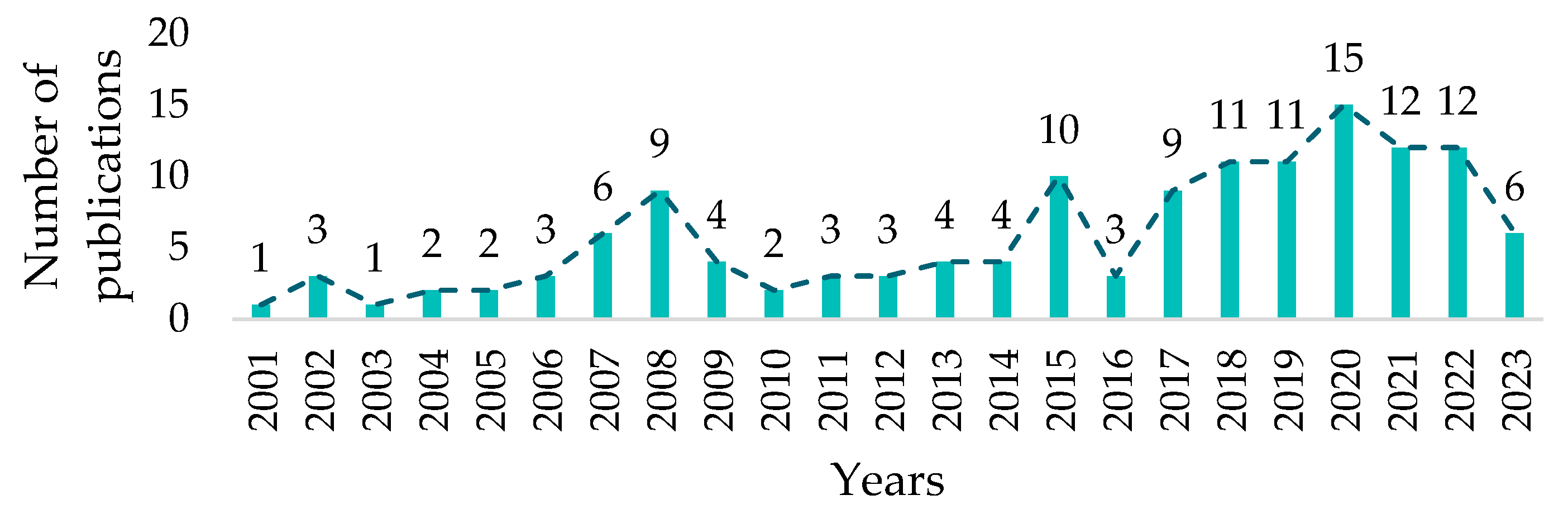 Hydrology 12 00098 g002