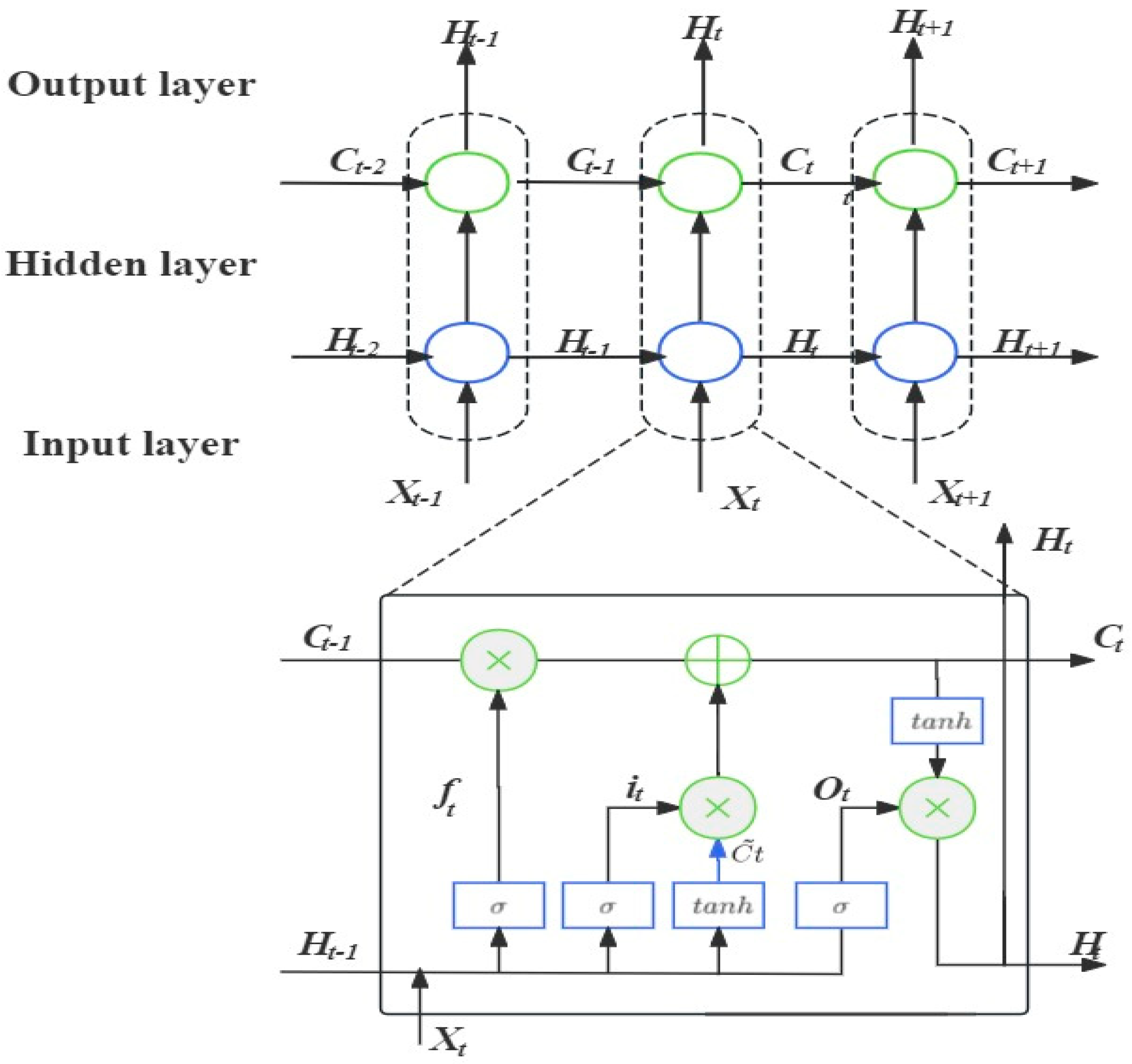 Hydrology 12 00099 g003