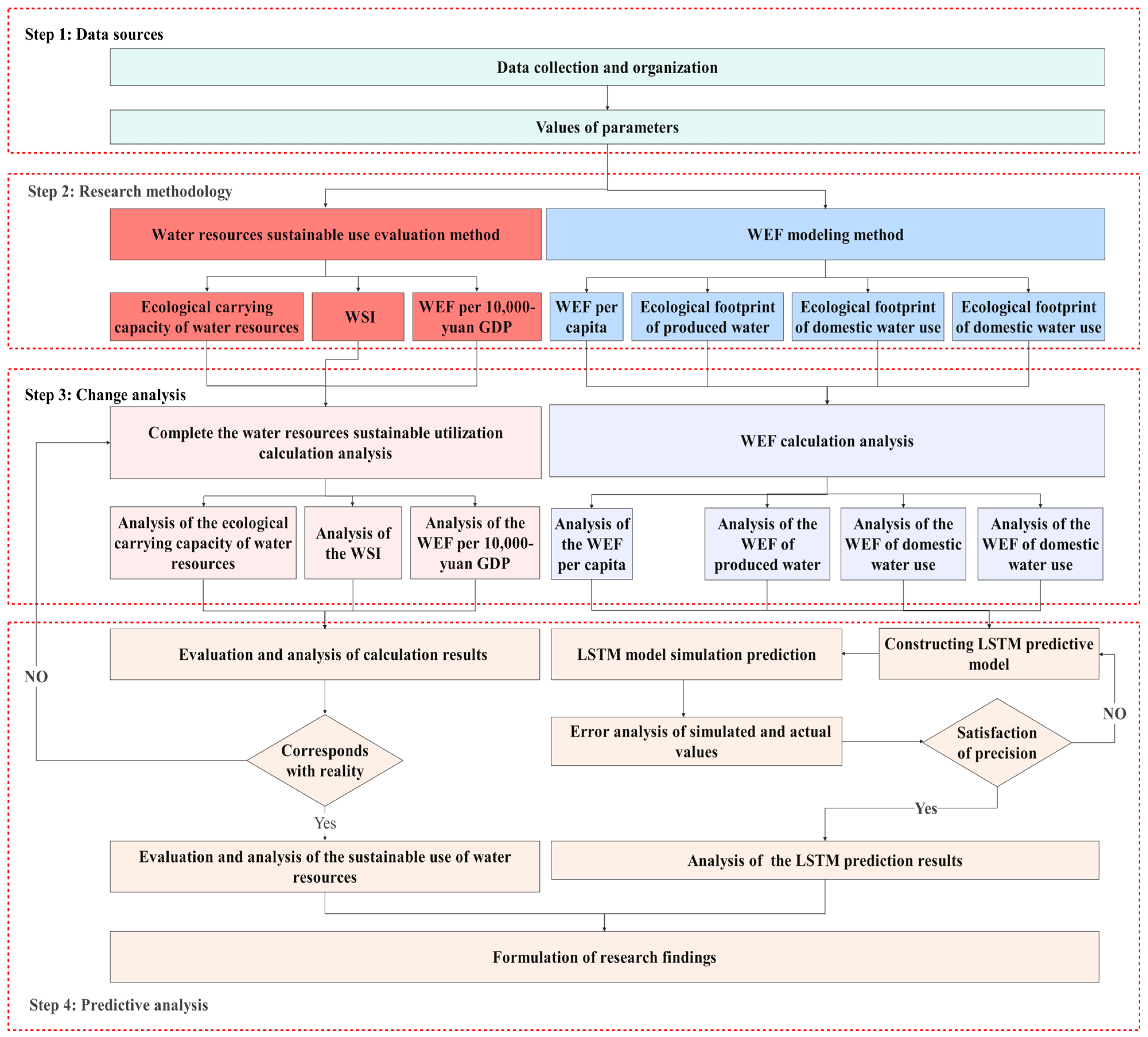 Hydrology 12 00099 g004