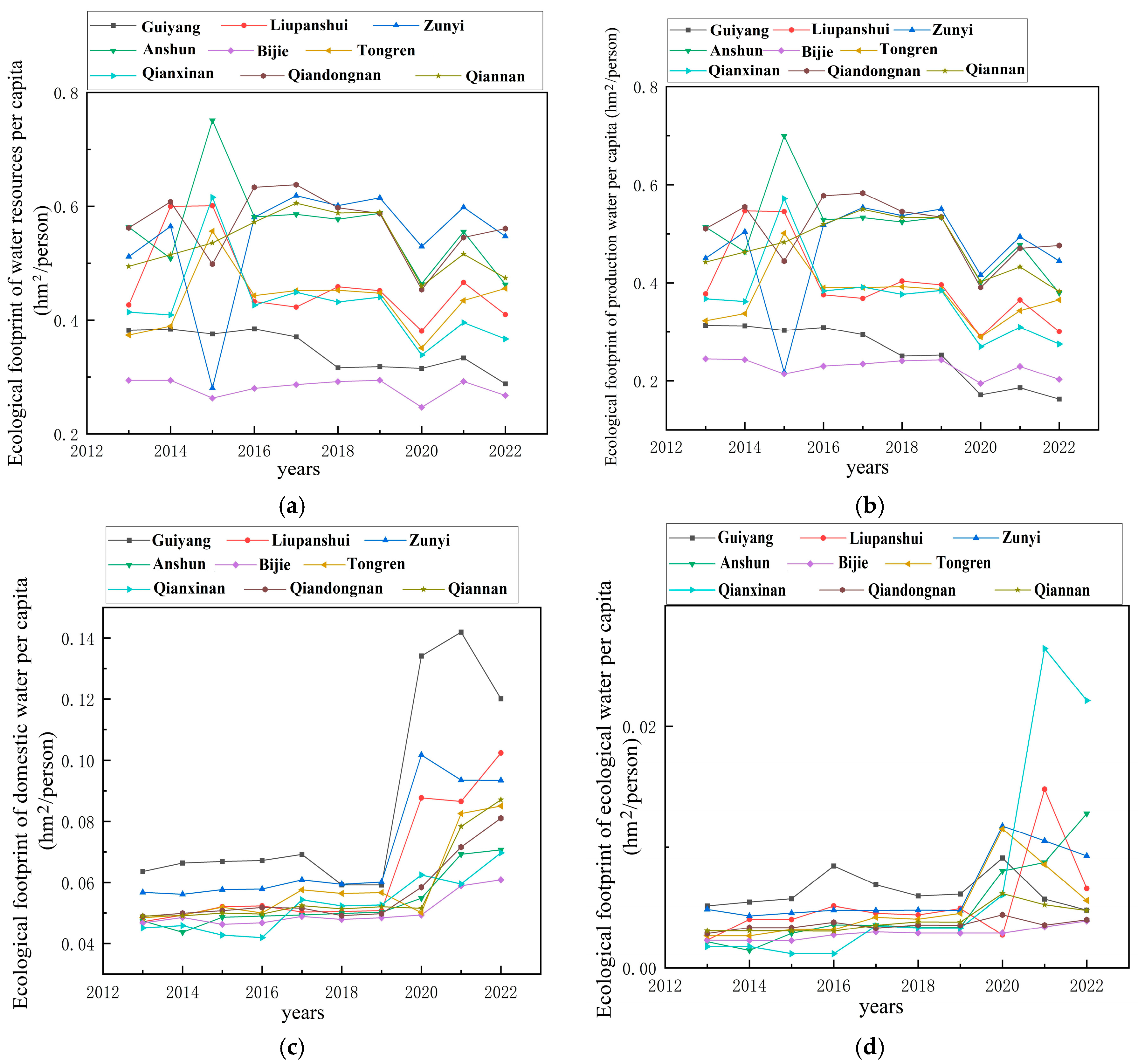 Hydrology 12 00099 g005