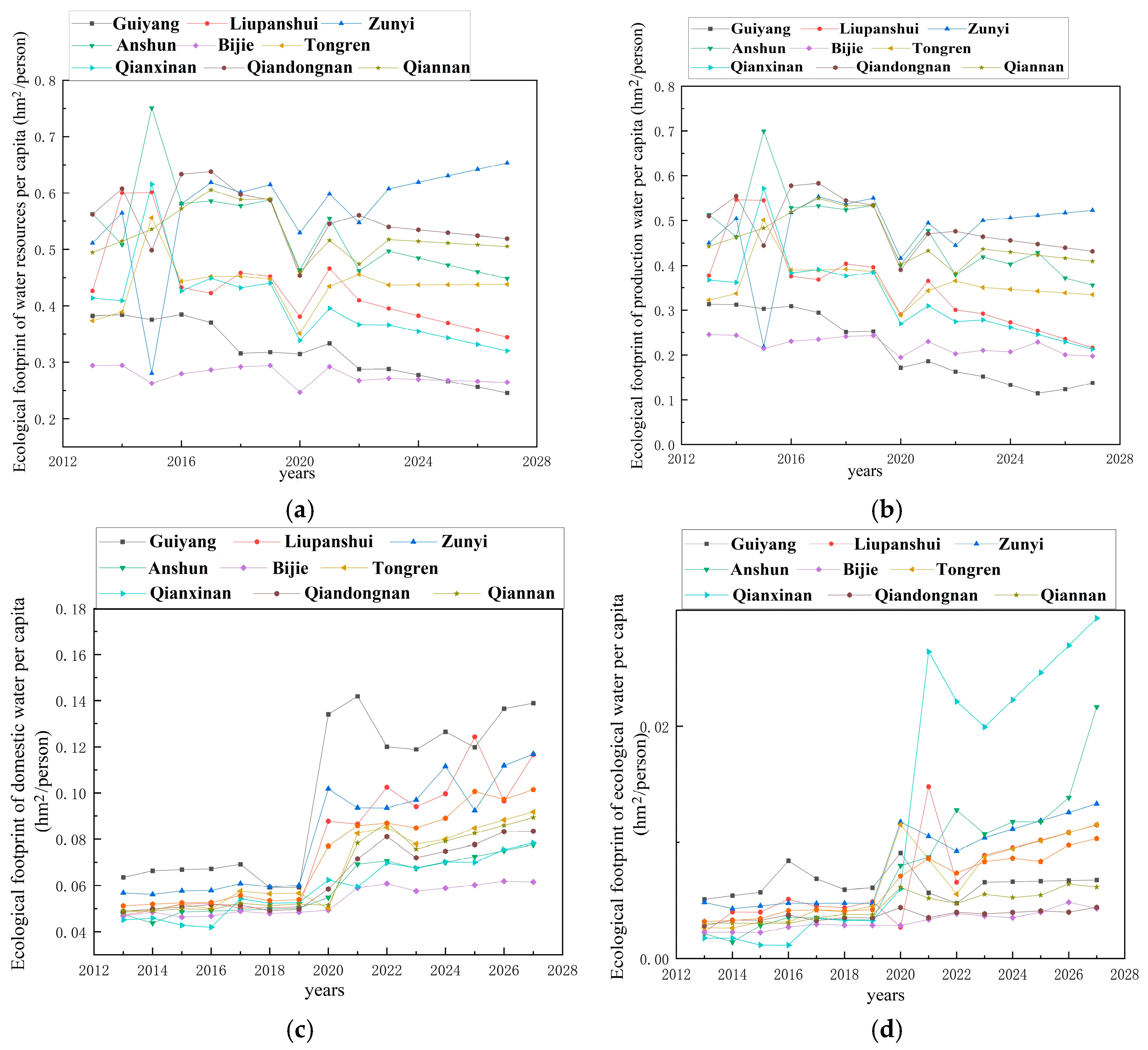 Hydrology 12 00099 g009