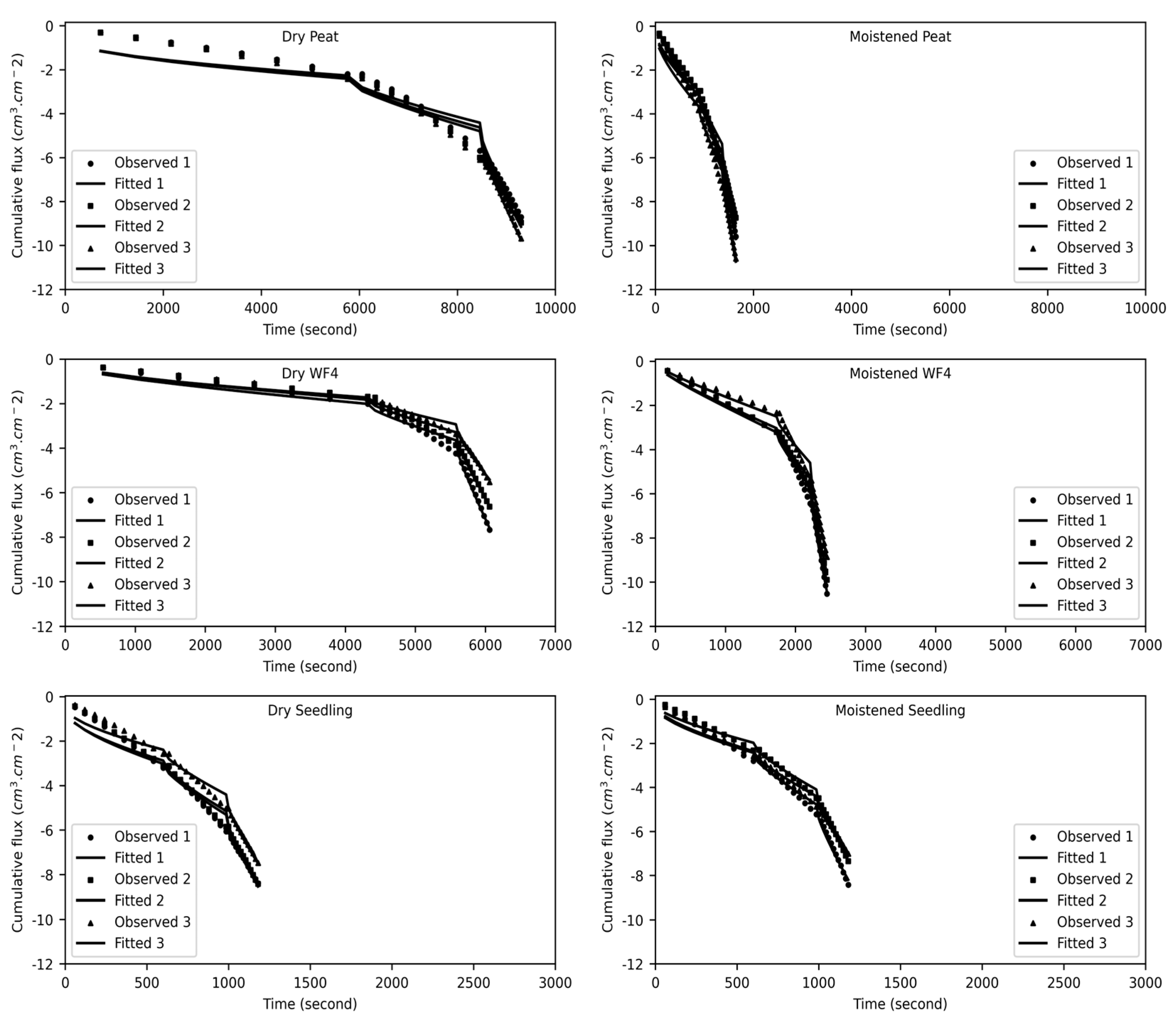 Hydrology 12 00100 g002