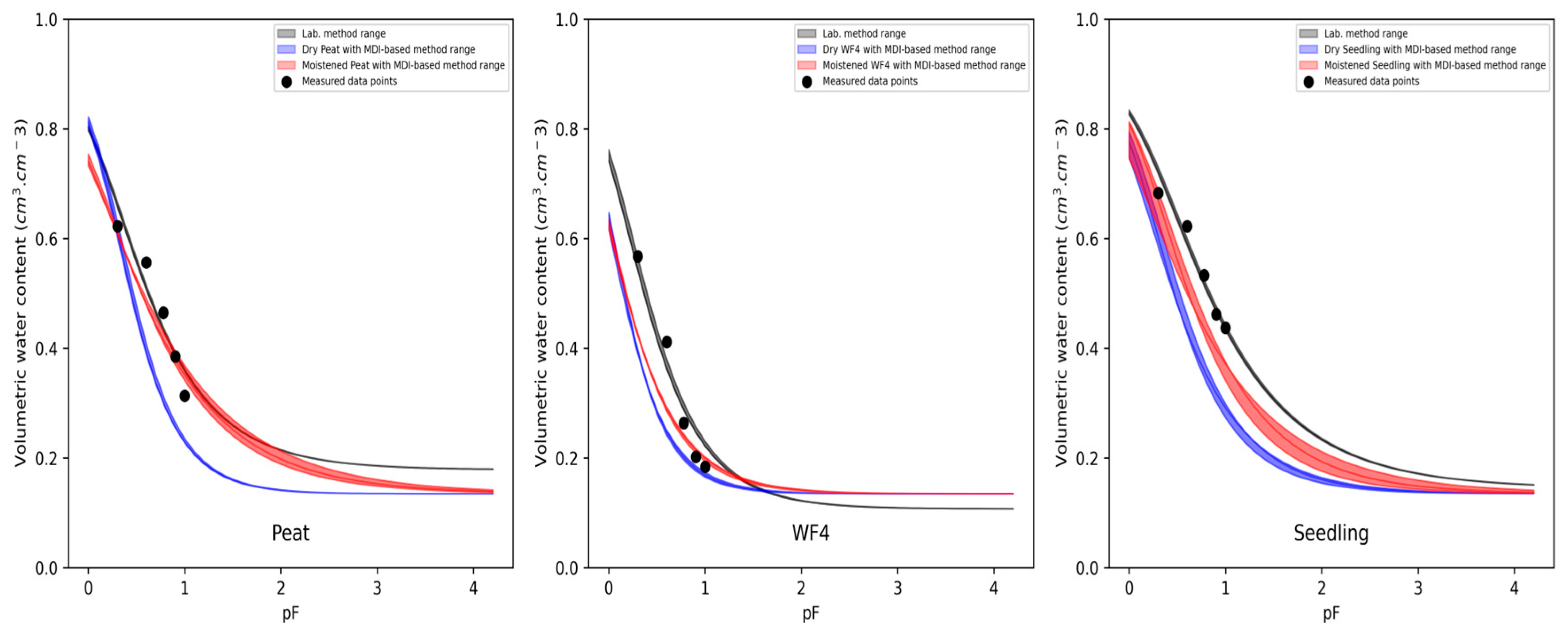 Hydrology 12 00100 g003