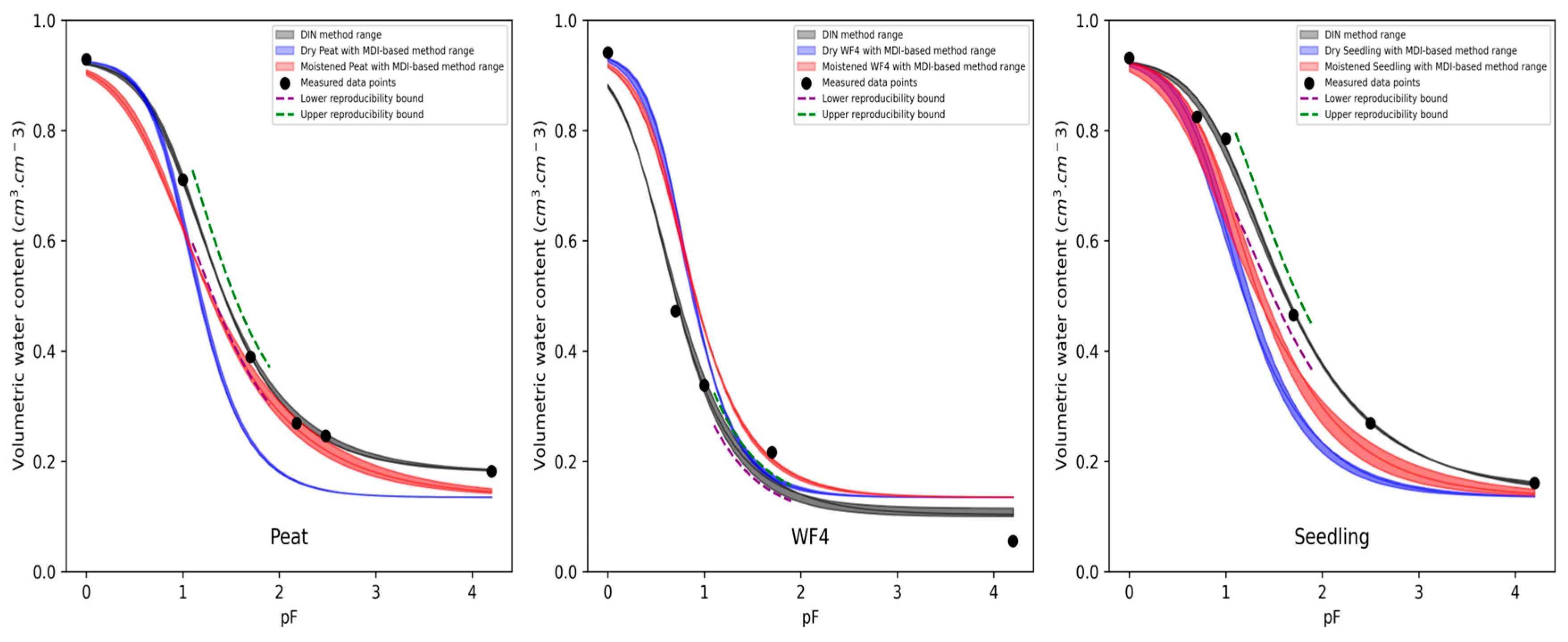 Hydrology 12 00100 g004