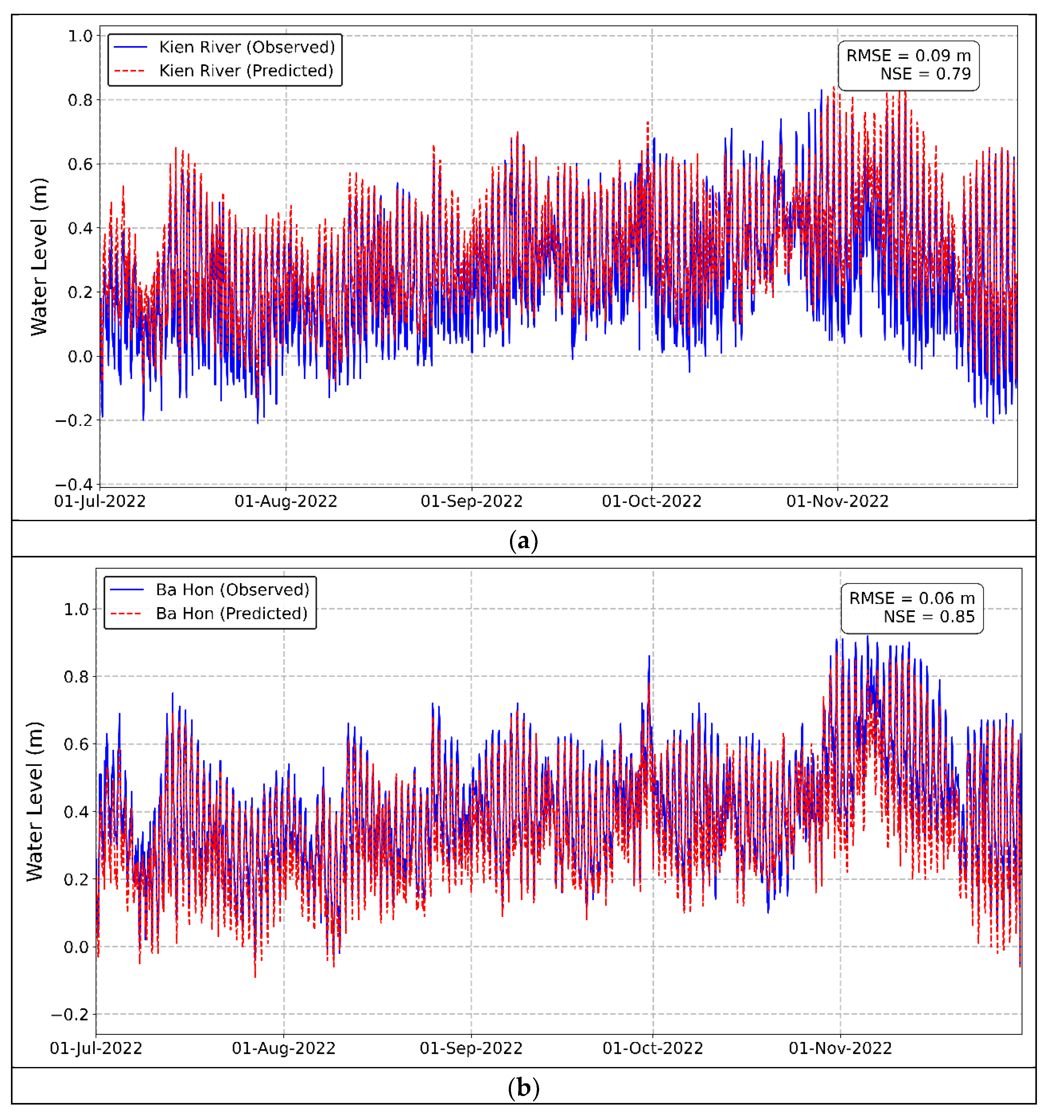 Hydrology 12 00102 g008