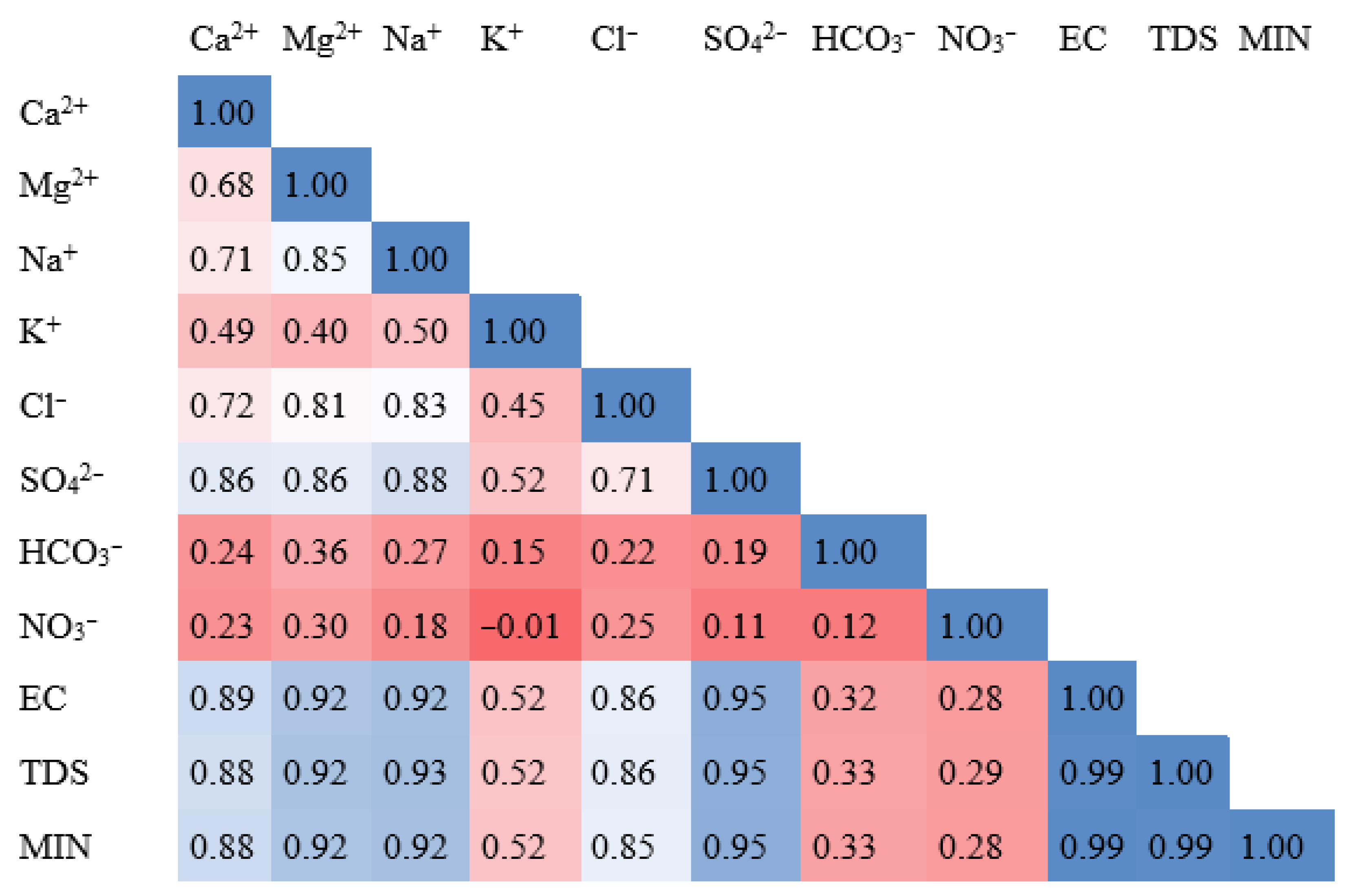Hydrology 12 00103 g002