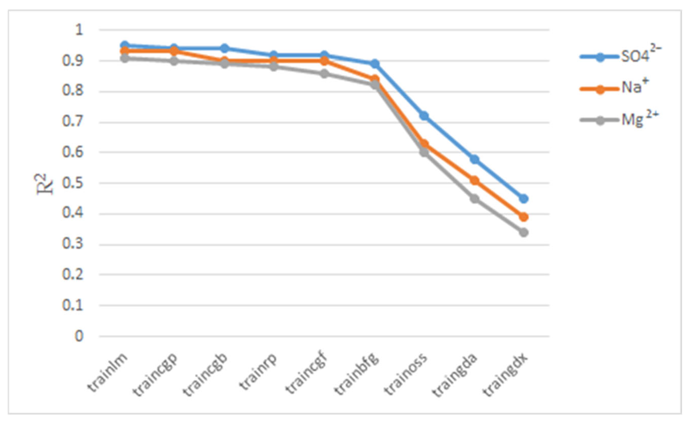 Hydrology 12 00103 g003