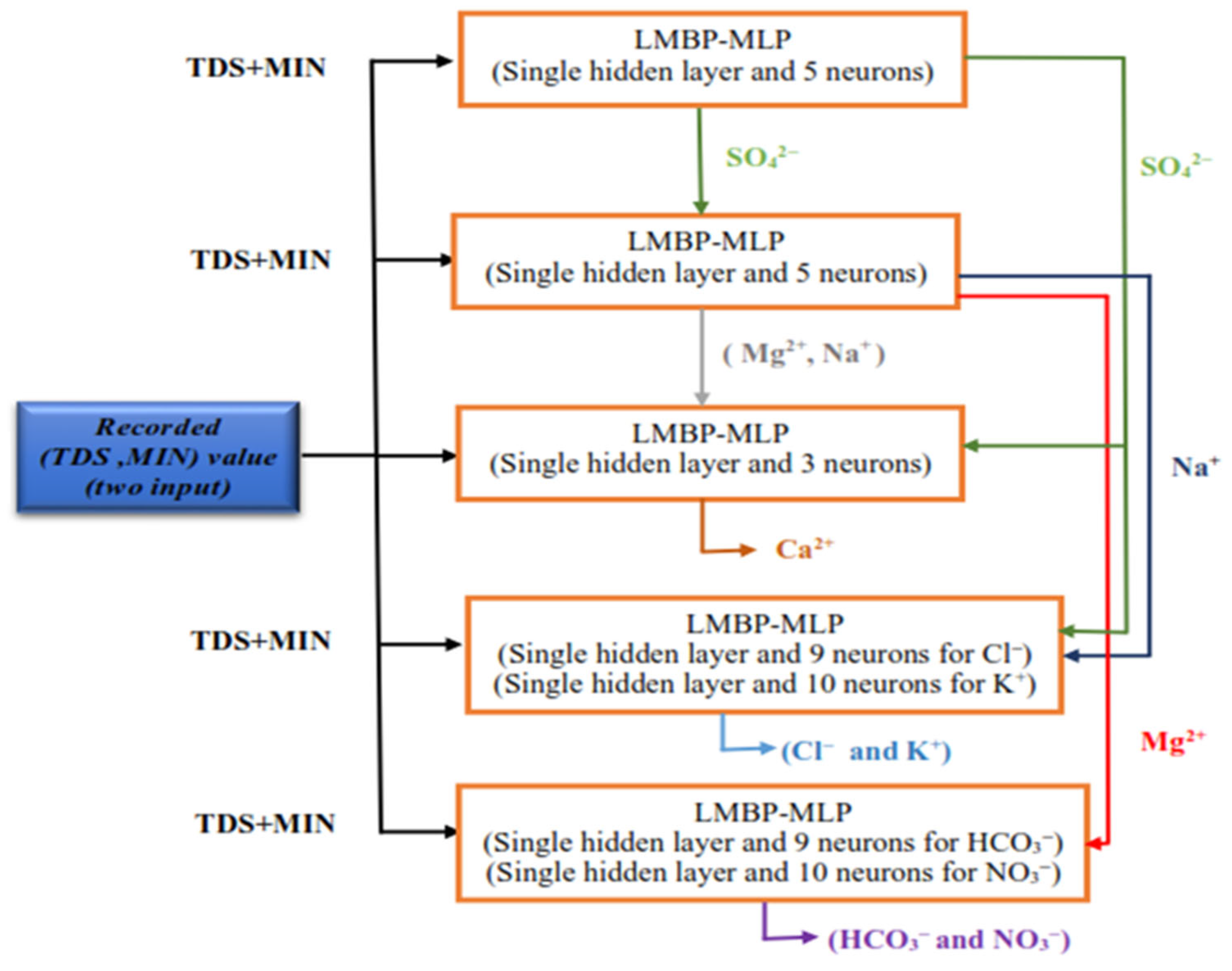 Hydrology 12 00103 g005