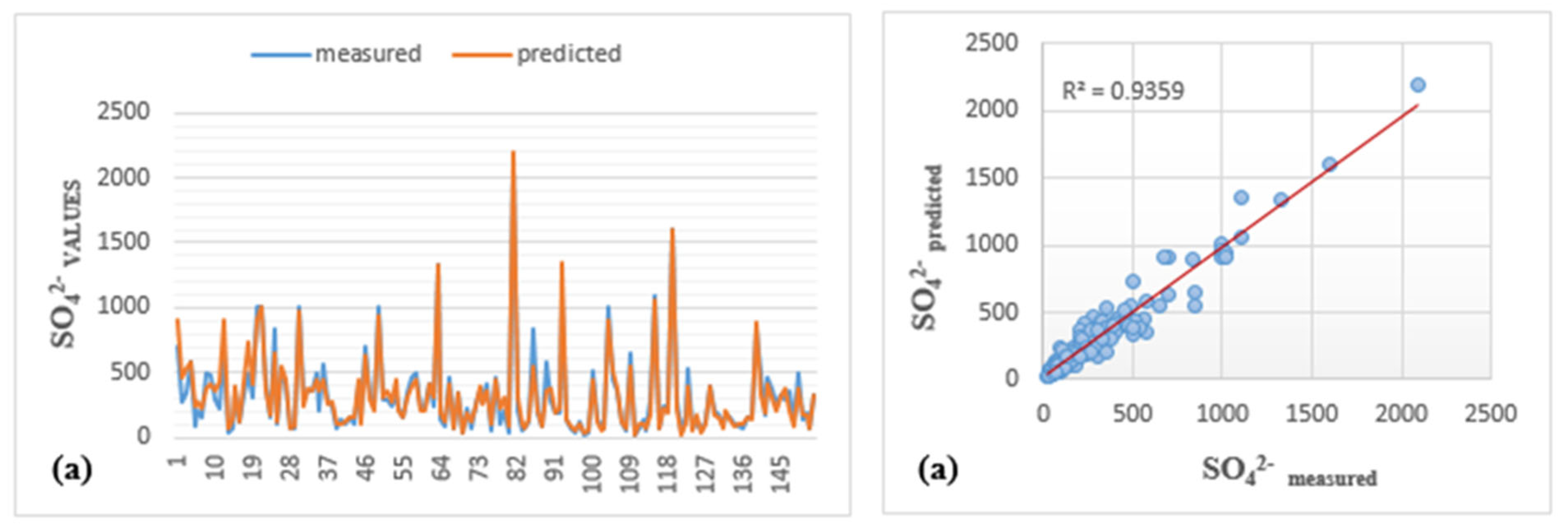 Hydrology 12 00103 g006a