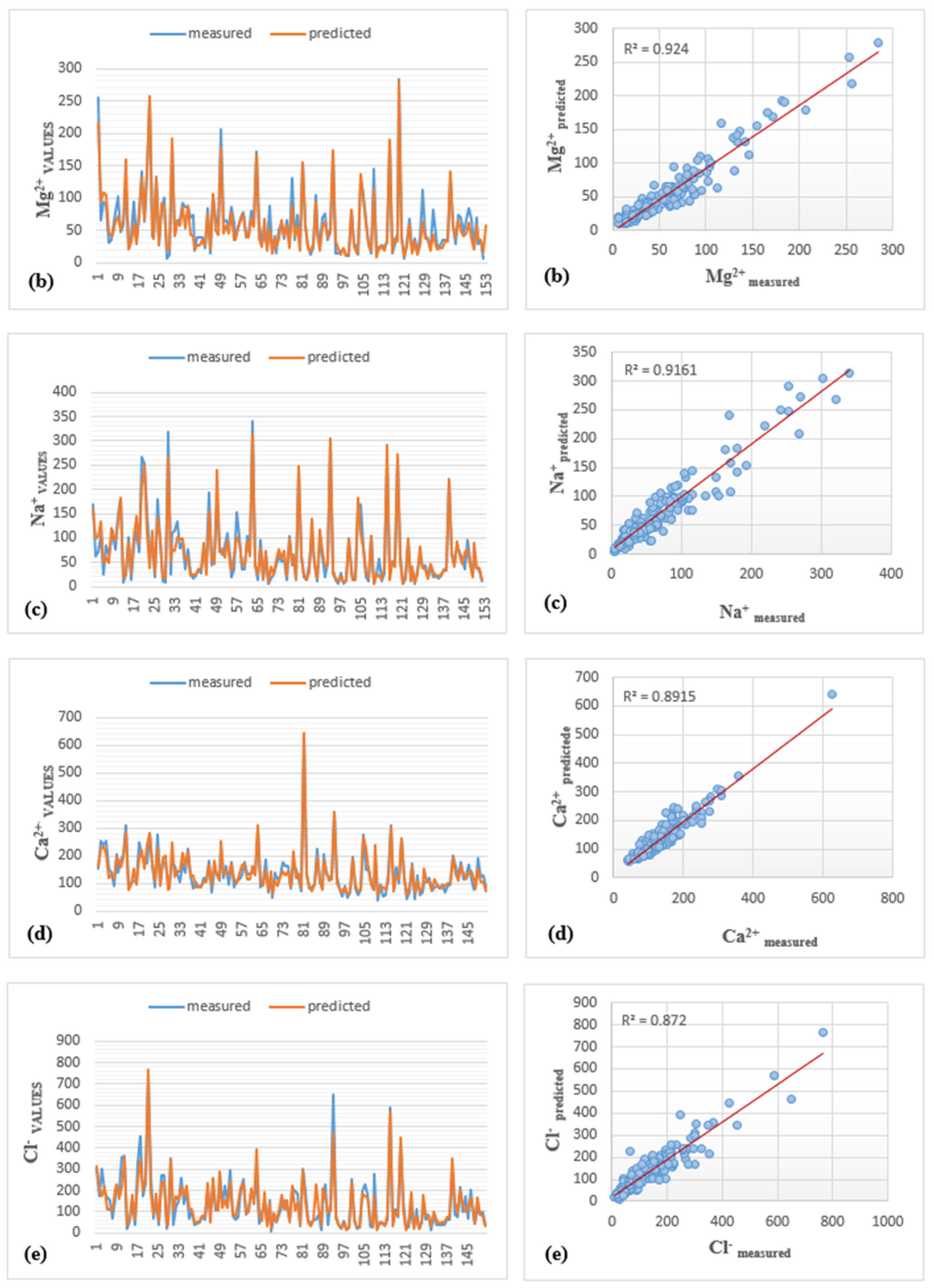 Hydrology 12 00103 g006b