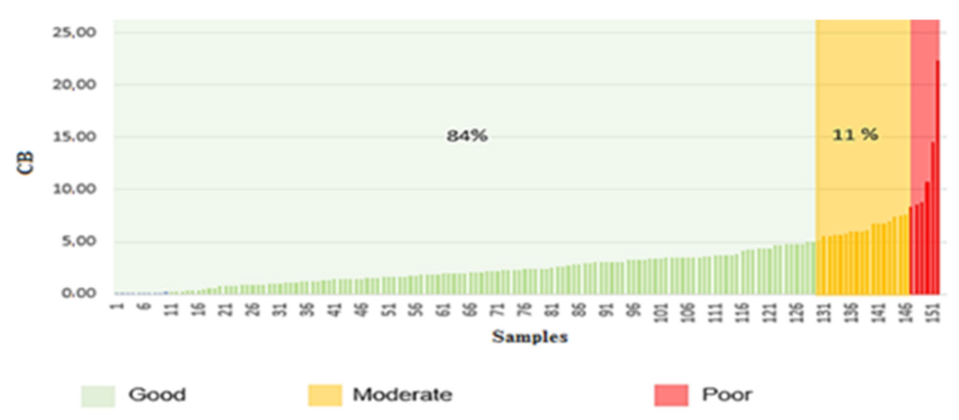 Hydrology 12 00103 g007