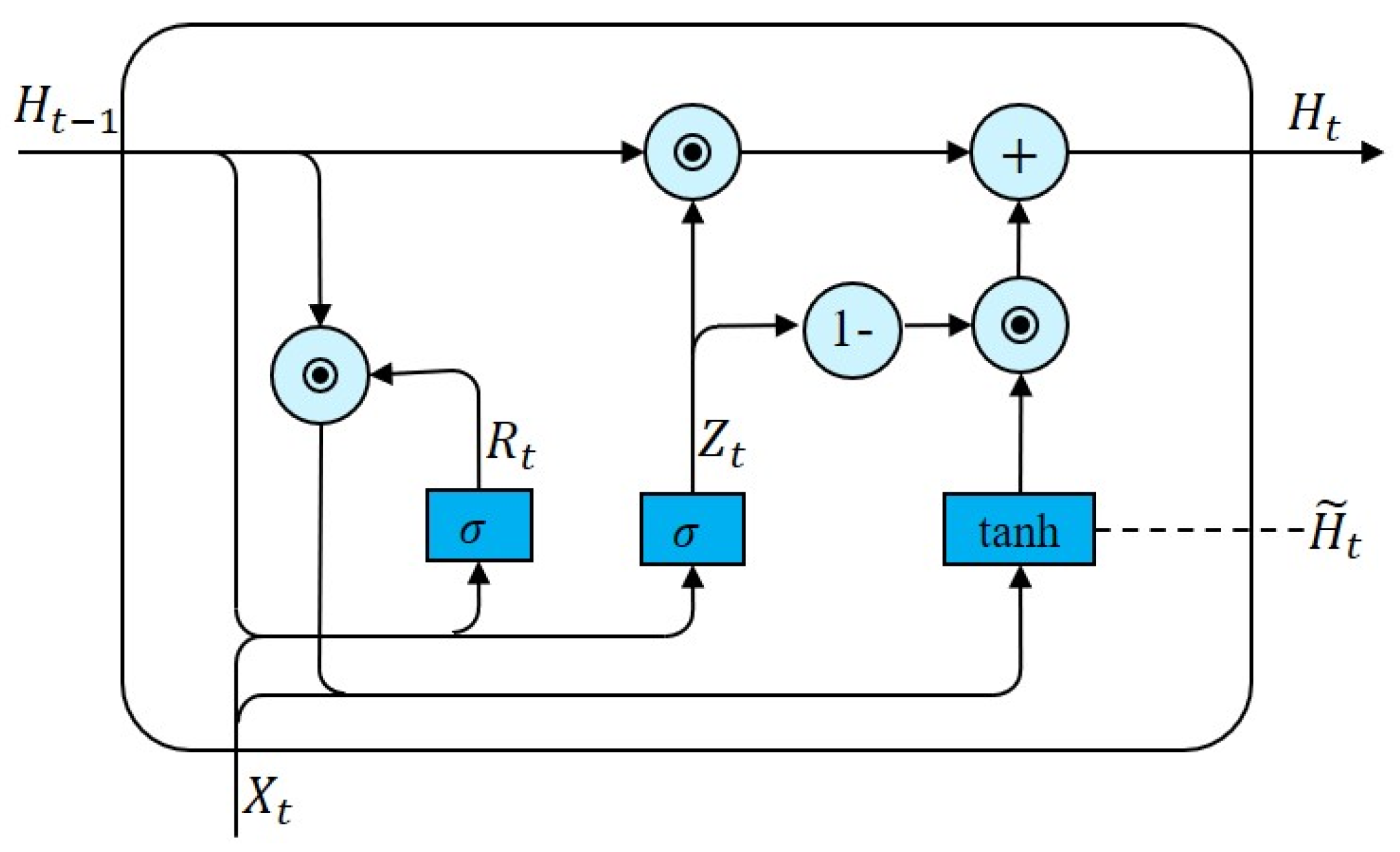 Hydrology 12 00104 g002