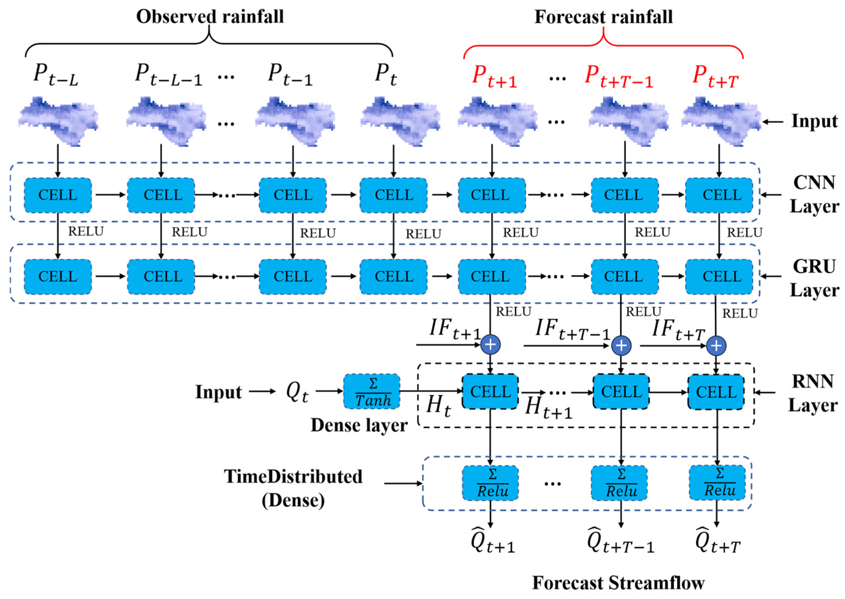 Hydrology 12 00104 g004